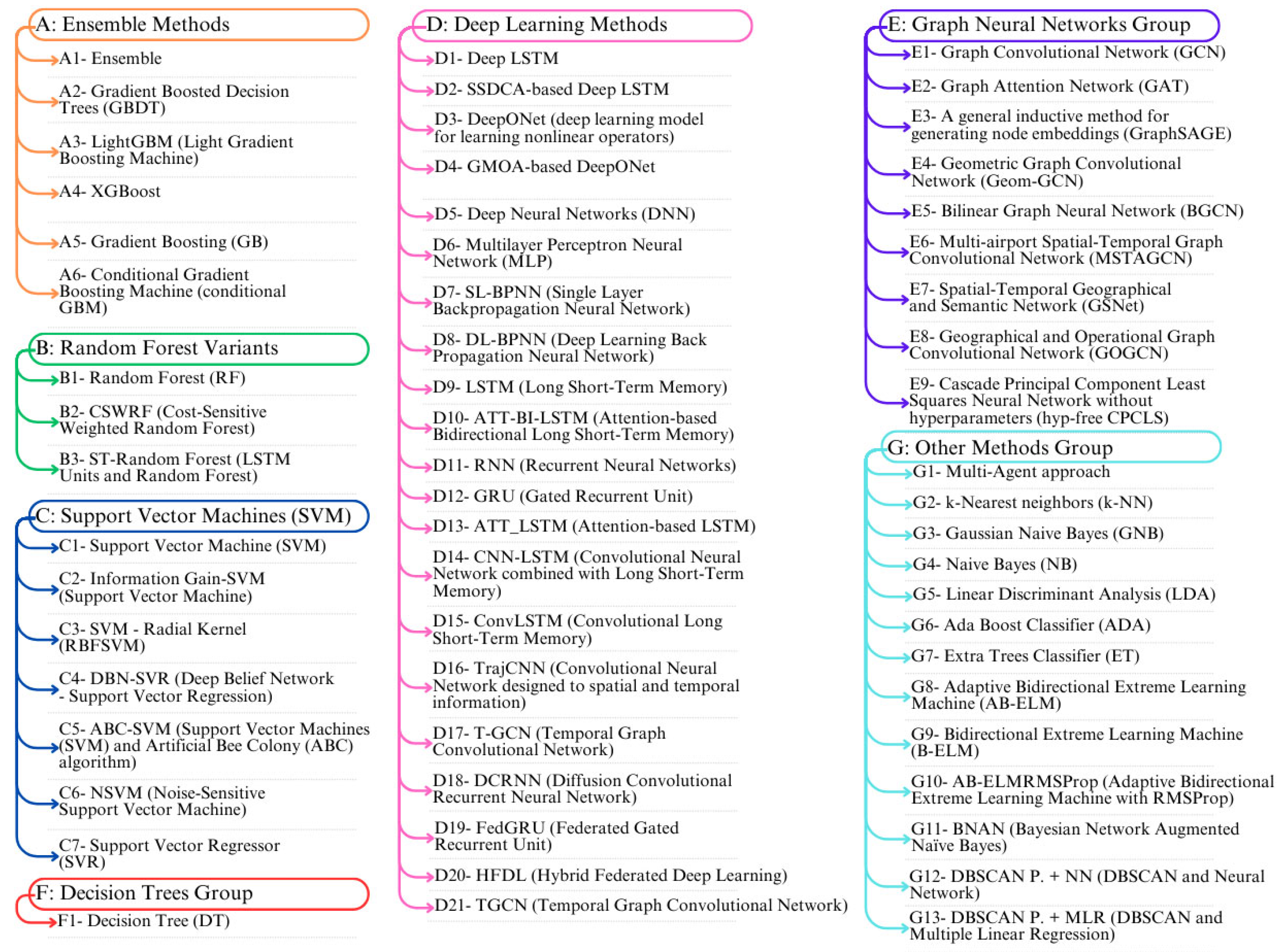 Sustainability 17 09887 g005 Sustainability 17 09887 g005
