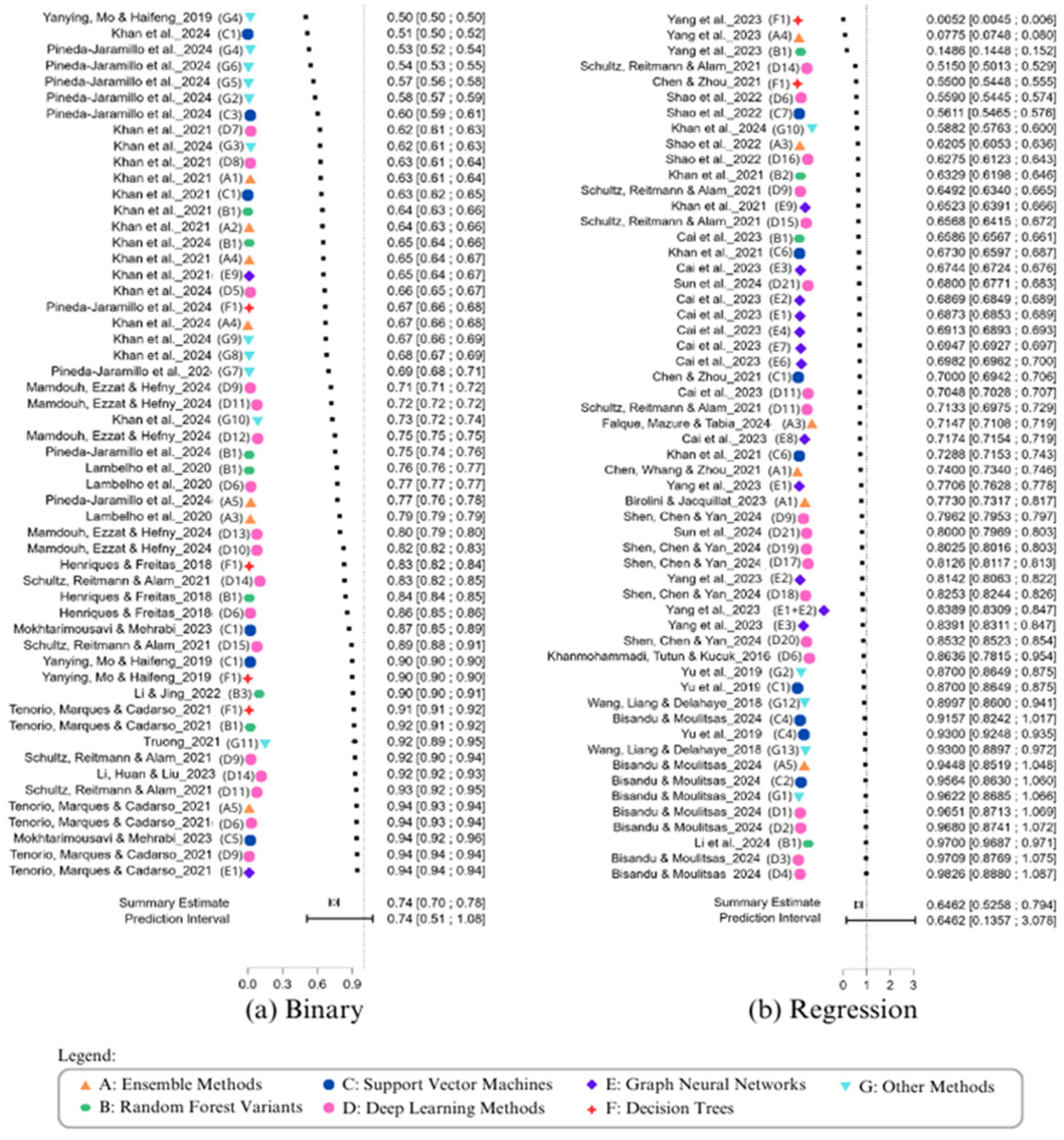 Sustainability 17 09887 g006 Sustainability 17 09887 g006