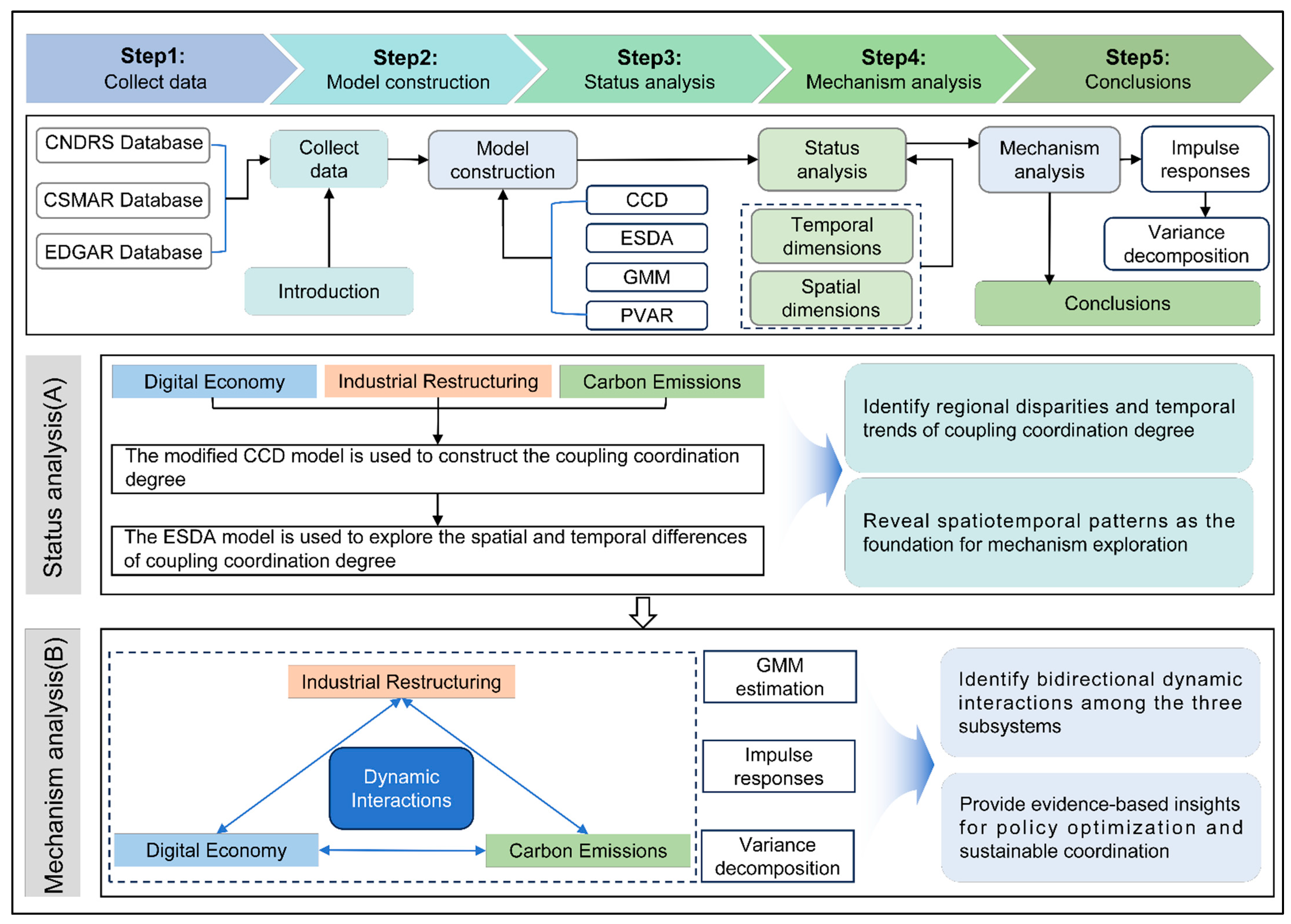 Sustainability 17 09888 g001