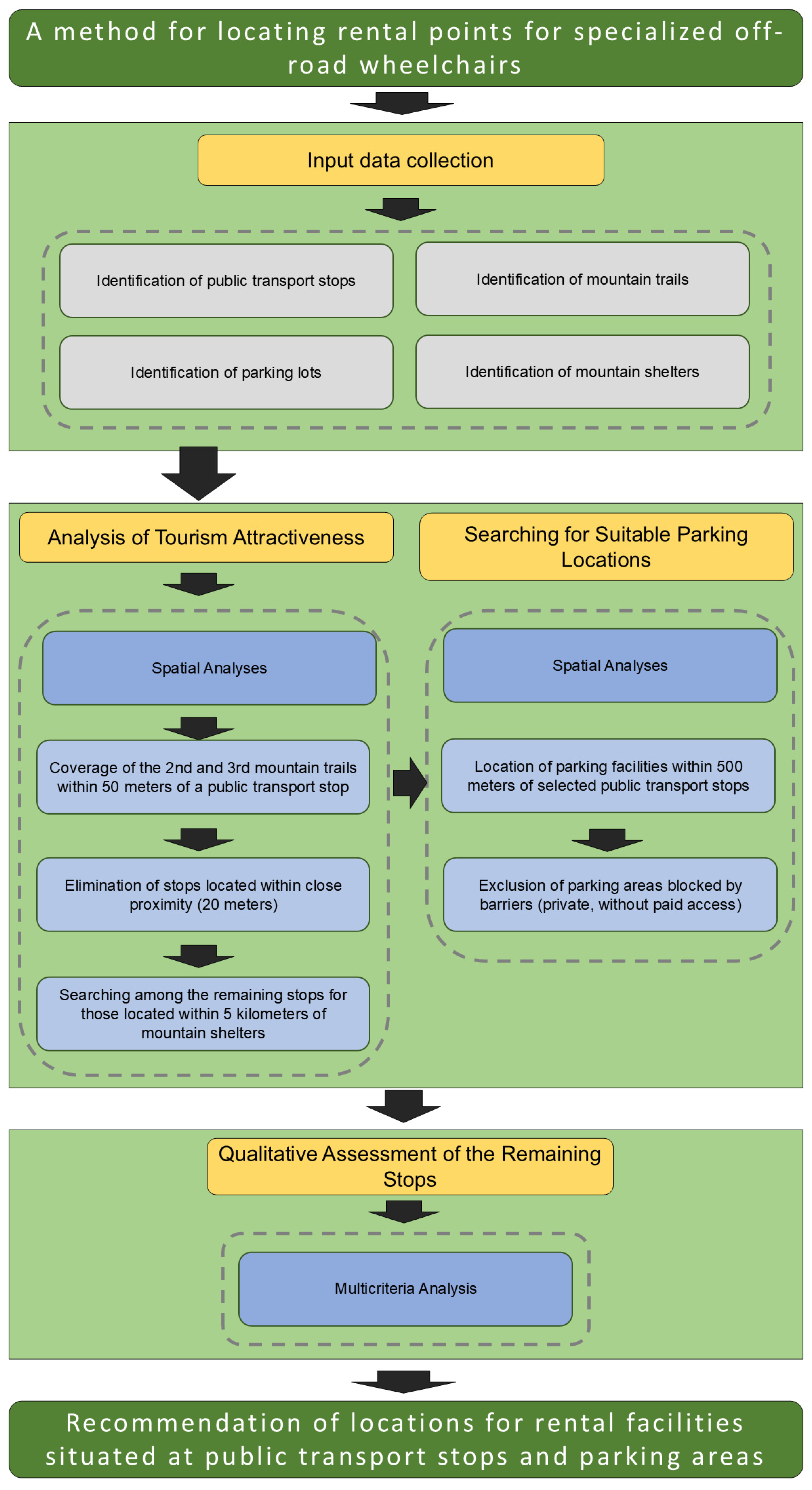 Sustainability 17 09889 g002