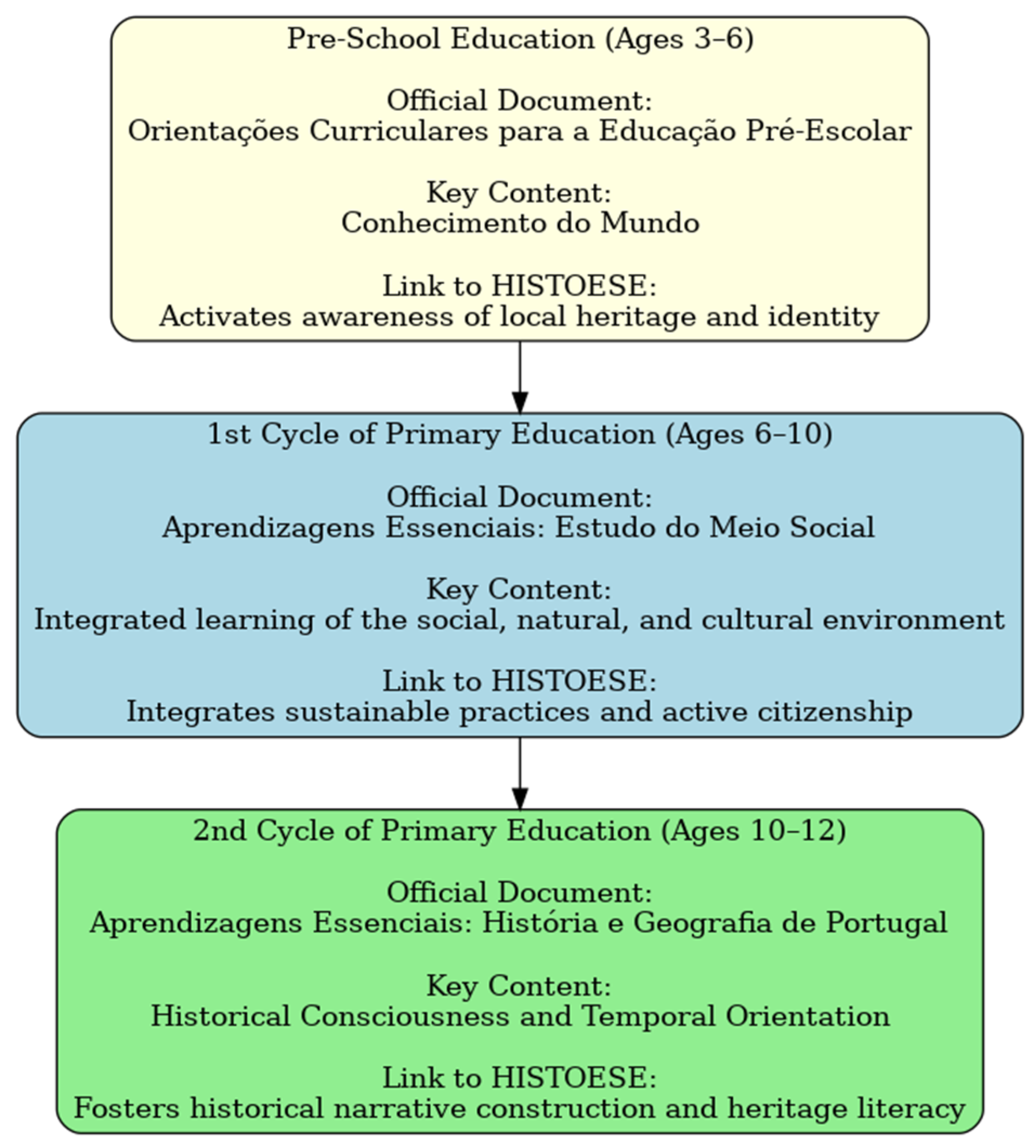 Sustainability 17 09891 g003 Sustainability 17 09891 g003