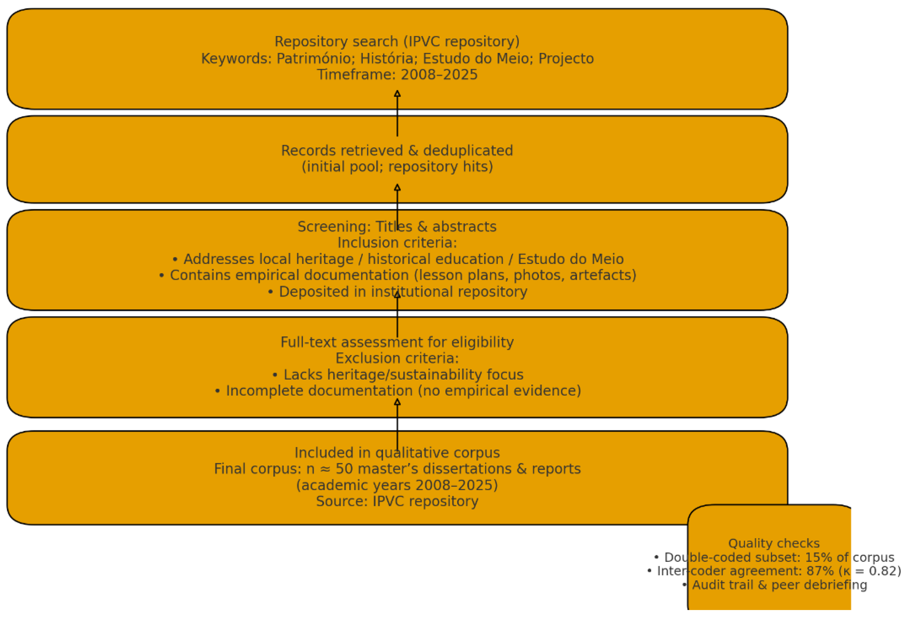 Sustainability 17 09891 g005 Sustainability 17 09891 g005