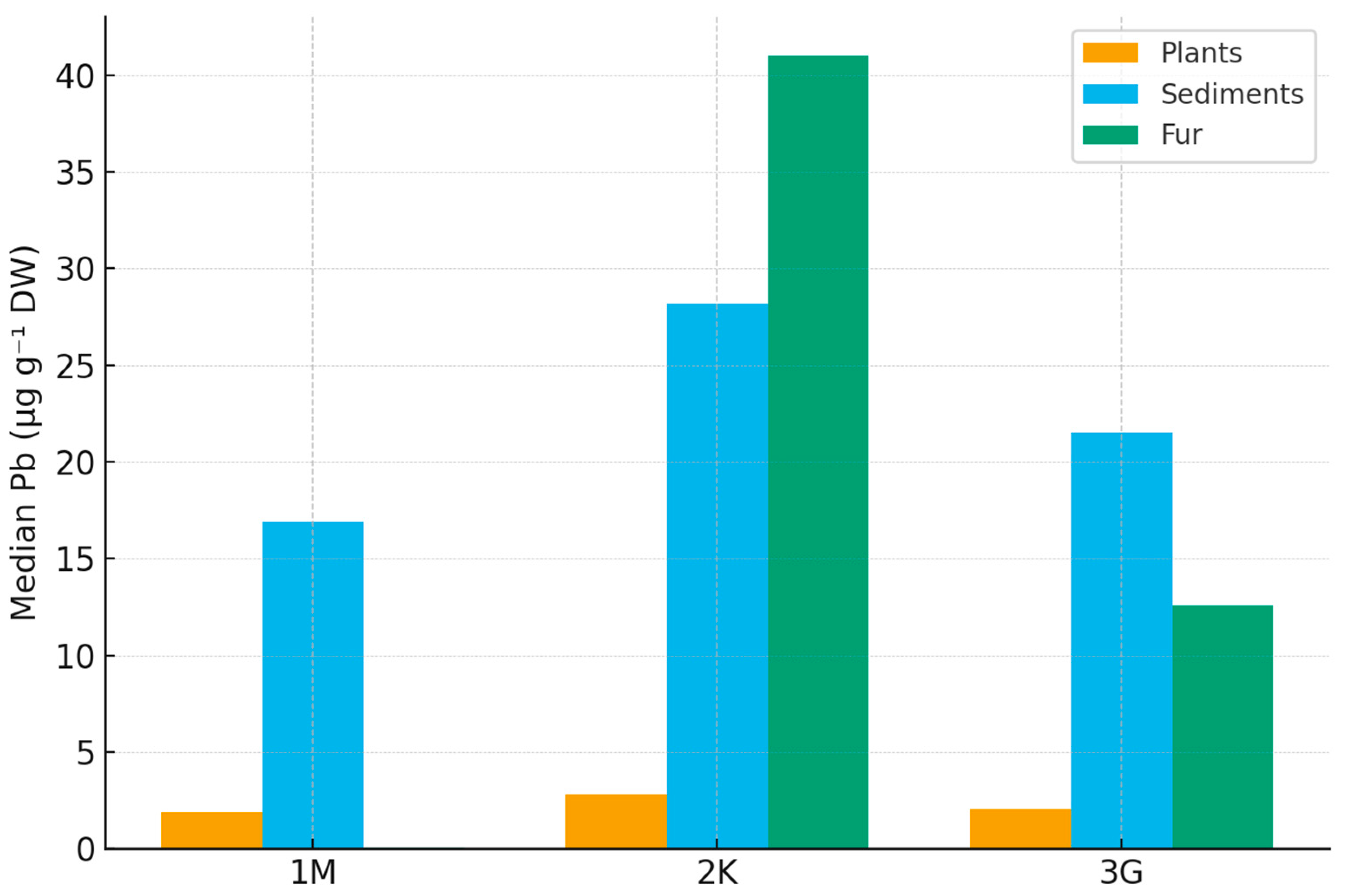Sustainability 17 09892 g002 Sustainability 17 09892 g002