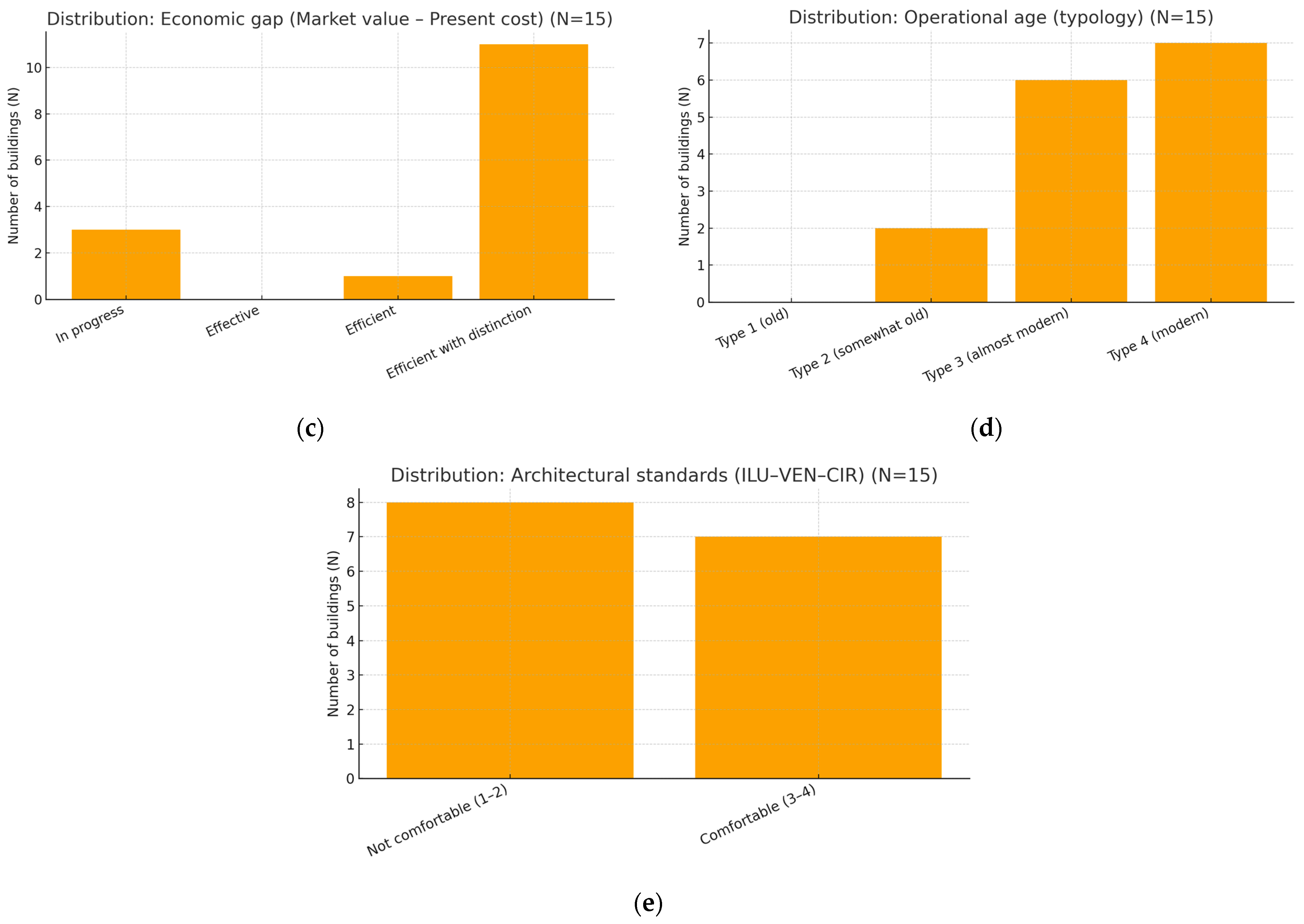 Sustainability 17 09894 g003b