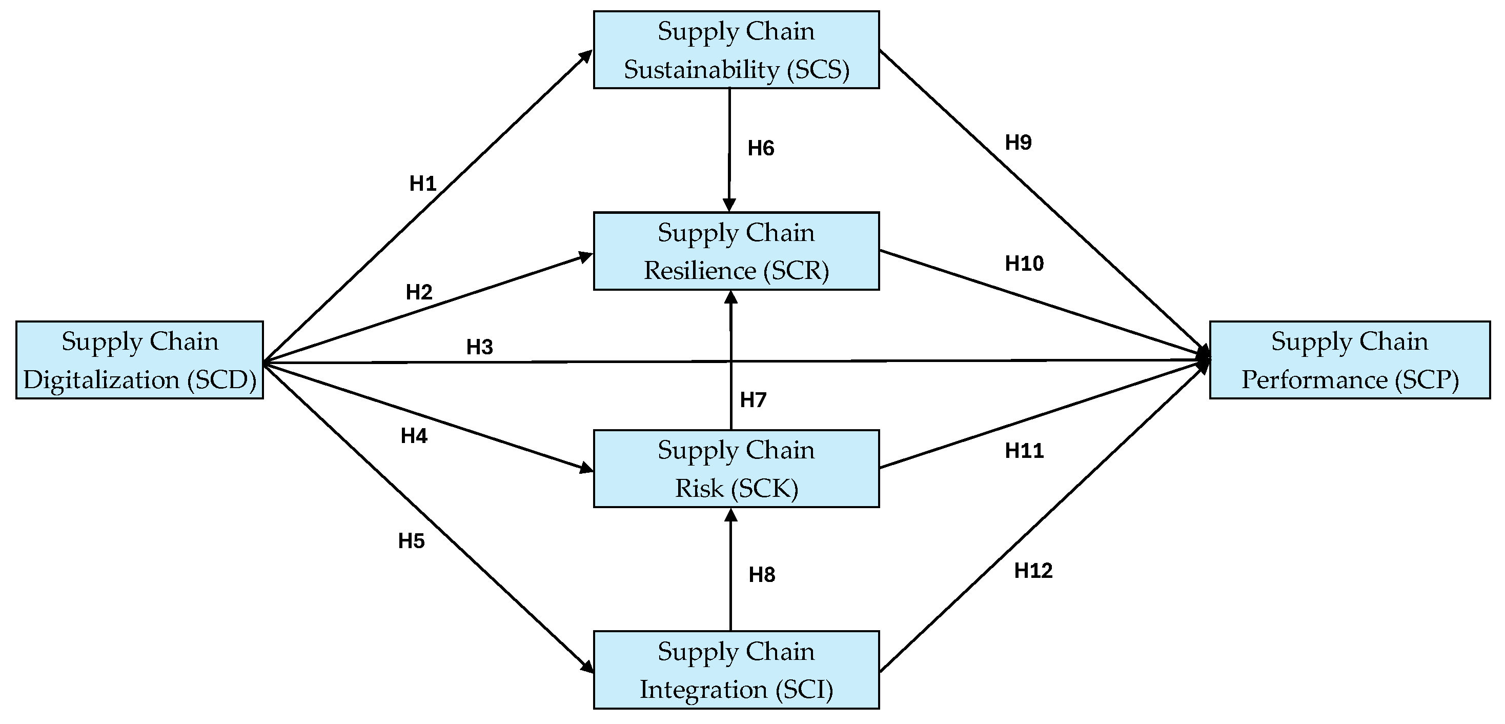 Sustainability 17 09895 g001 Sustainability 17 09895 g001