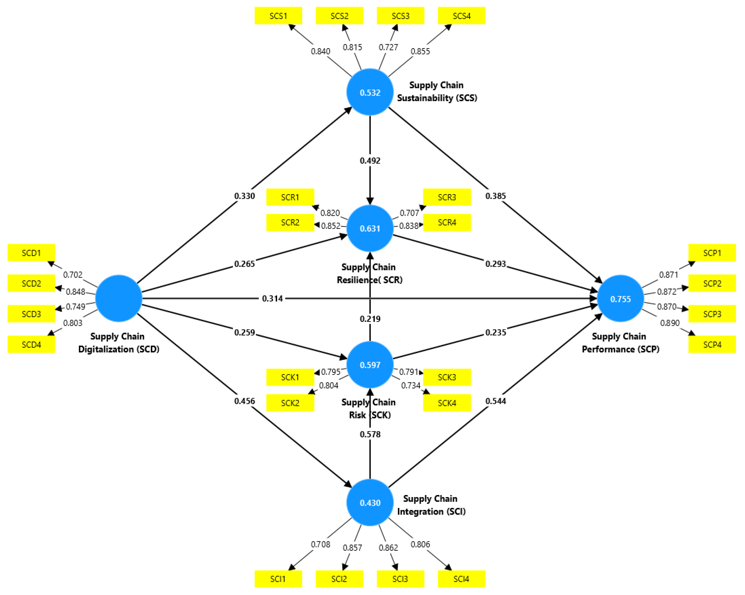 Sustainability 17 09895 g002 Sustainability 17 09895 g002