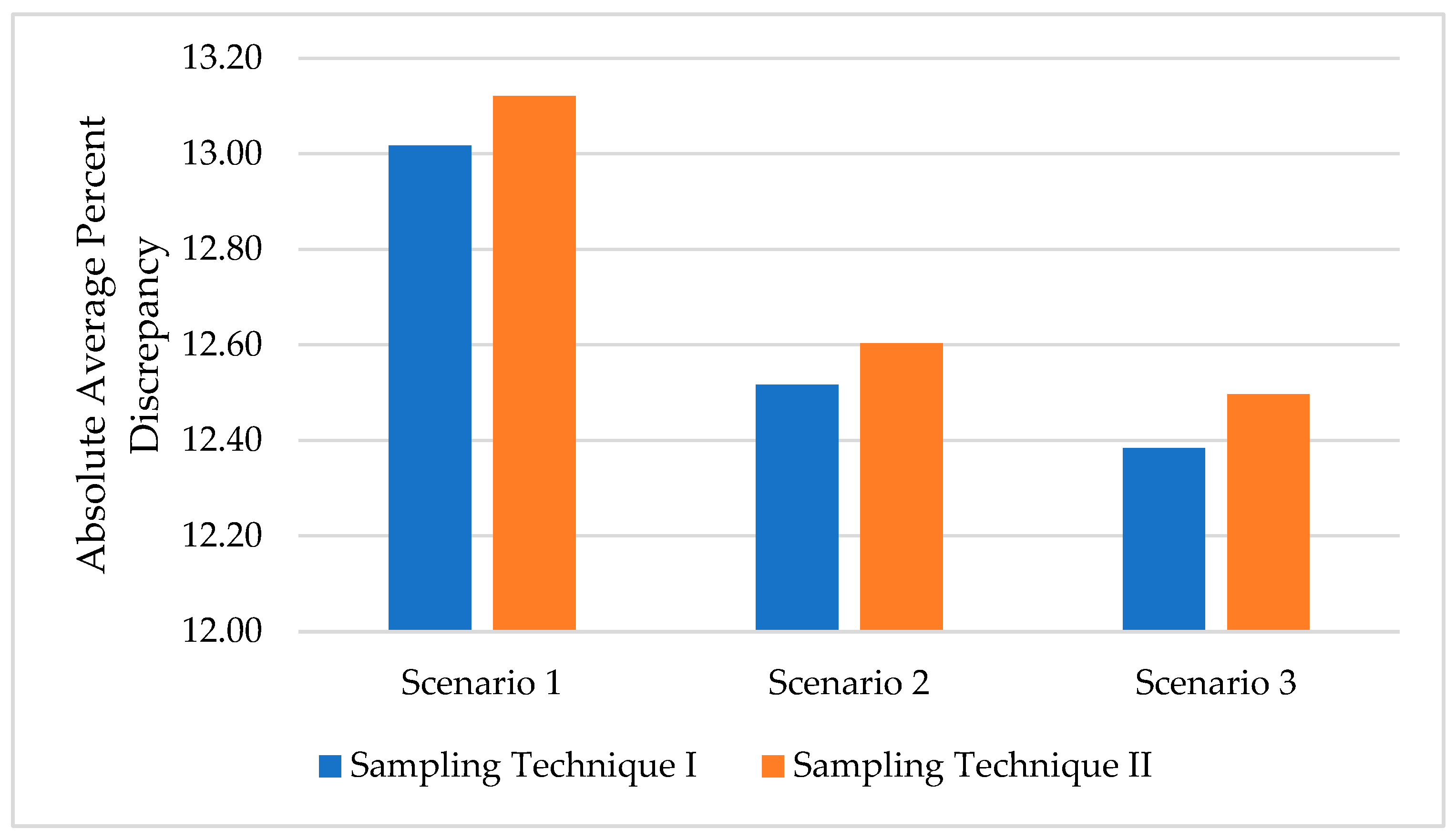 Sustainability 17 09896 g008 Sustainability 17 09896 g008