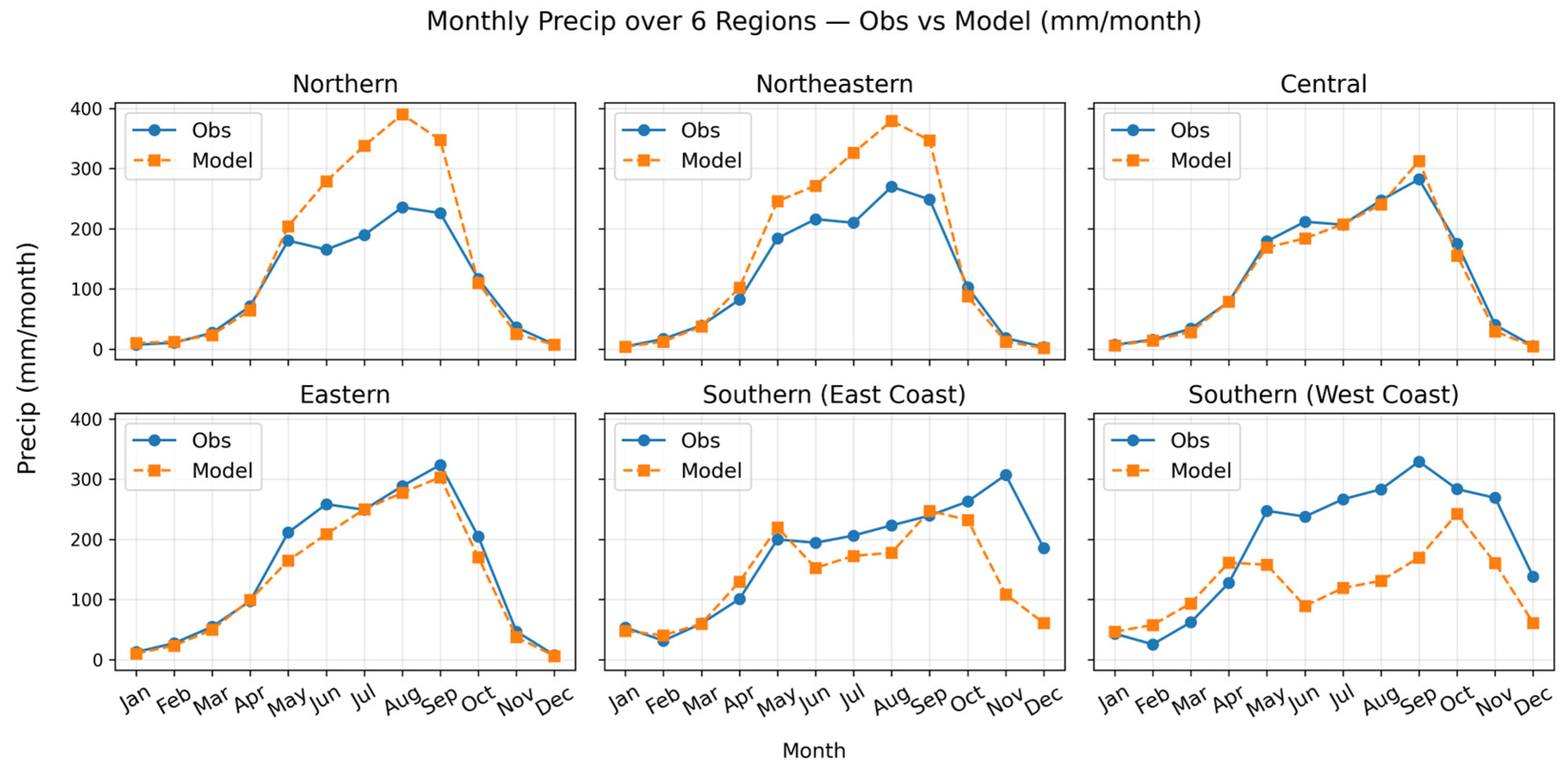 Sustainability 17 09899 g003b