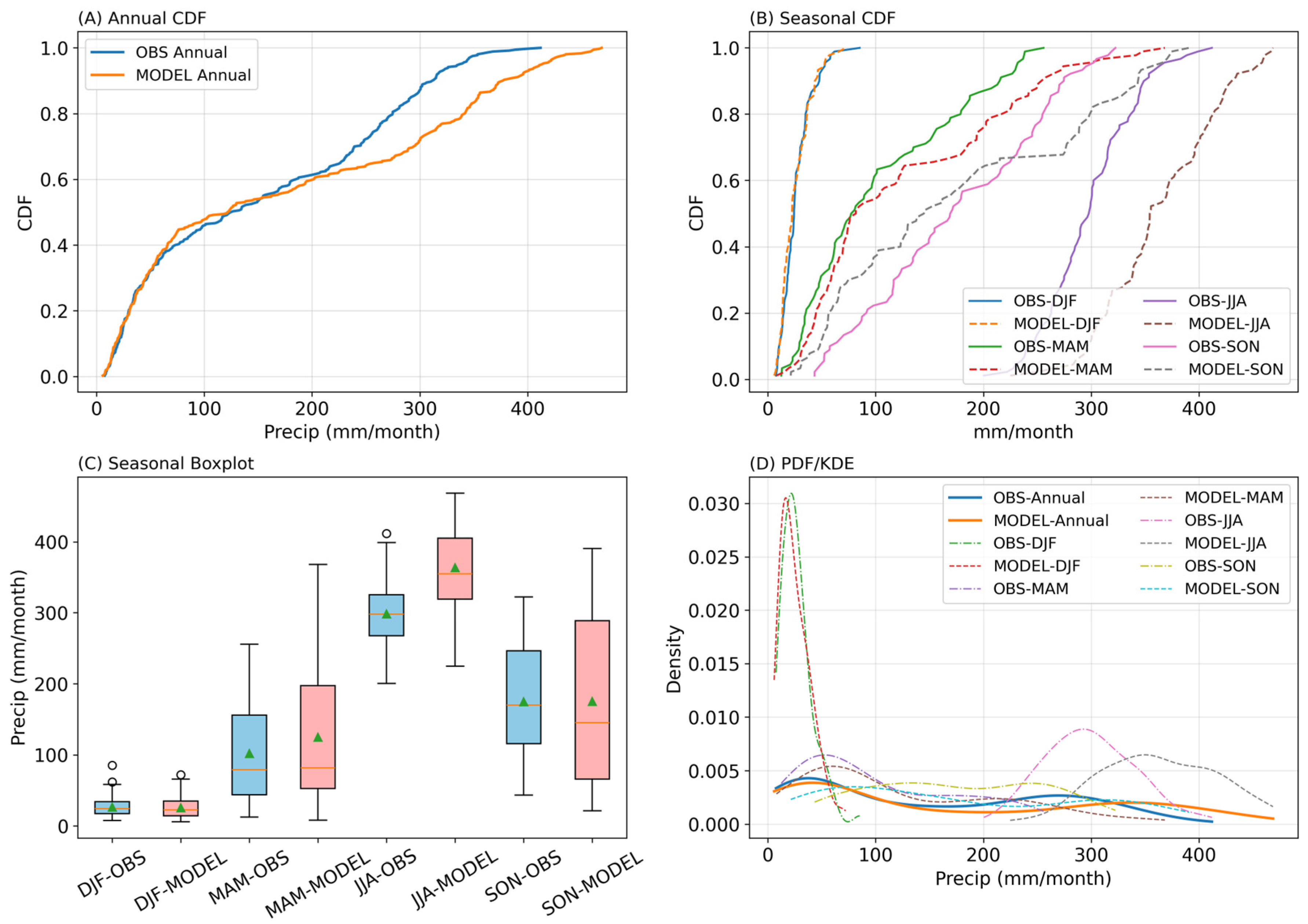 Sustainability 17 09899 g005