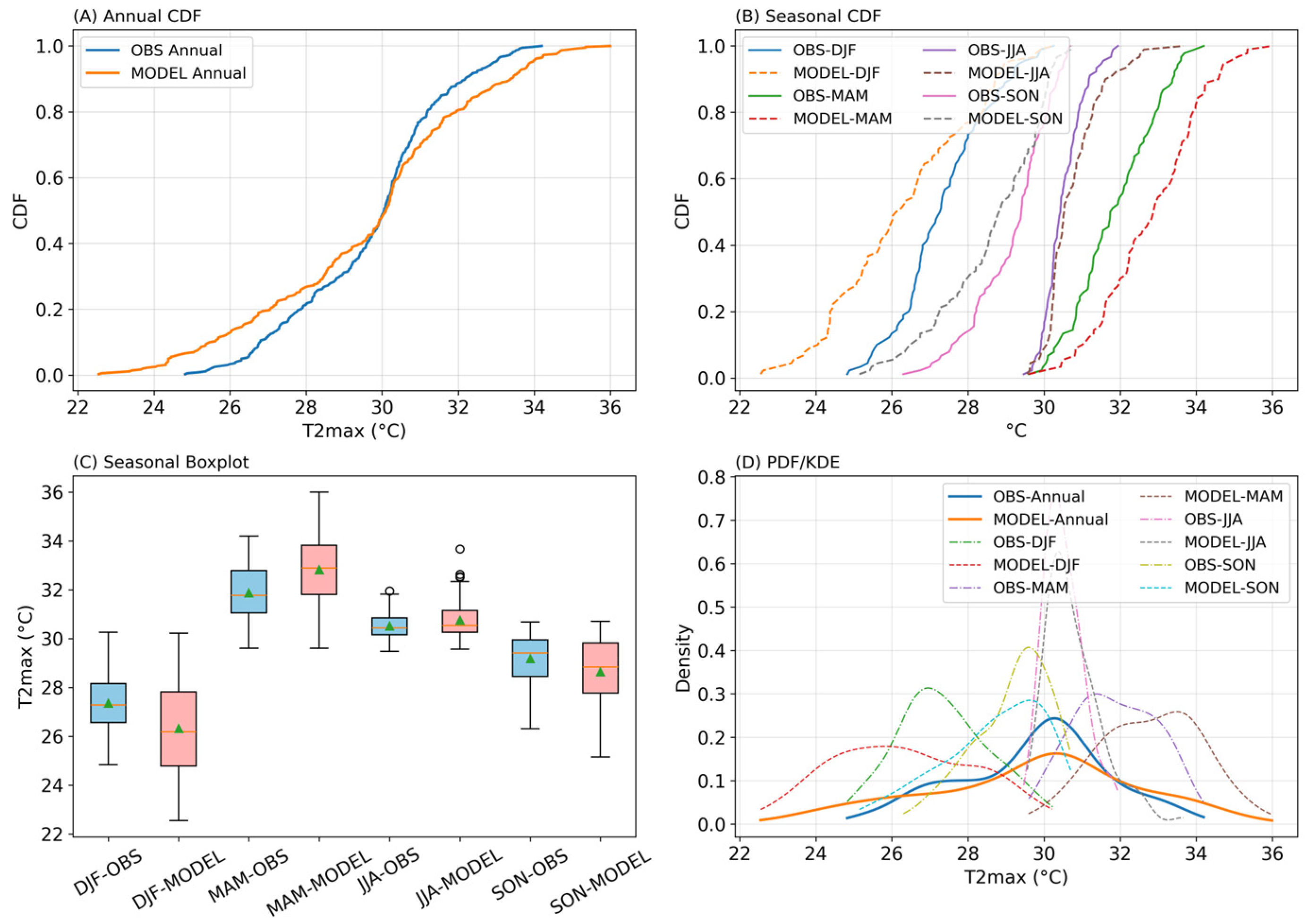 Sustainability 17 09899 g009
