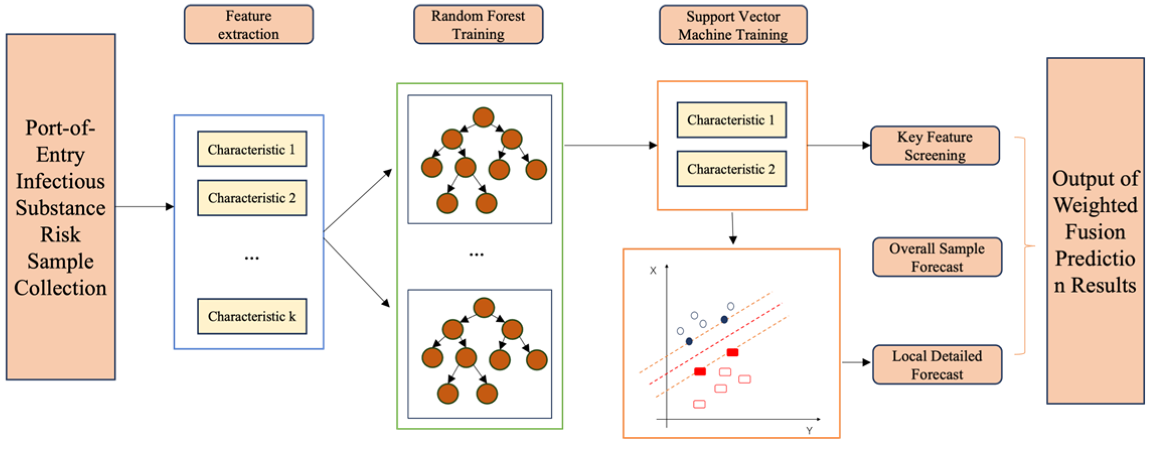 Sustainability 17 09900 g002