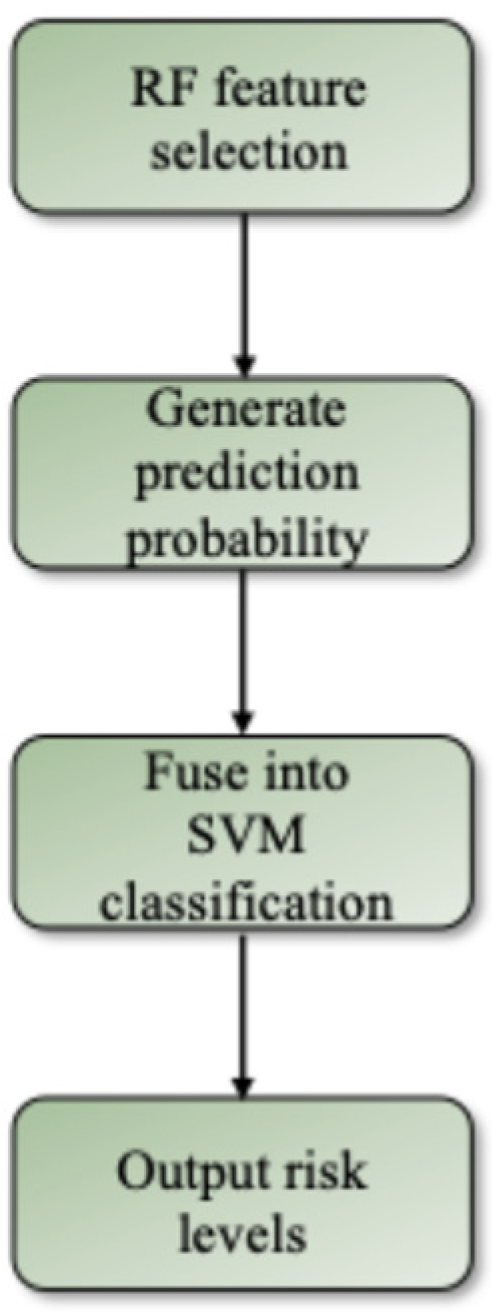 Sustainability 17 09900 g003