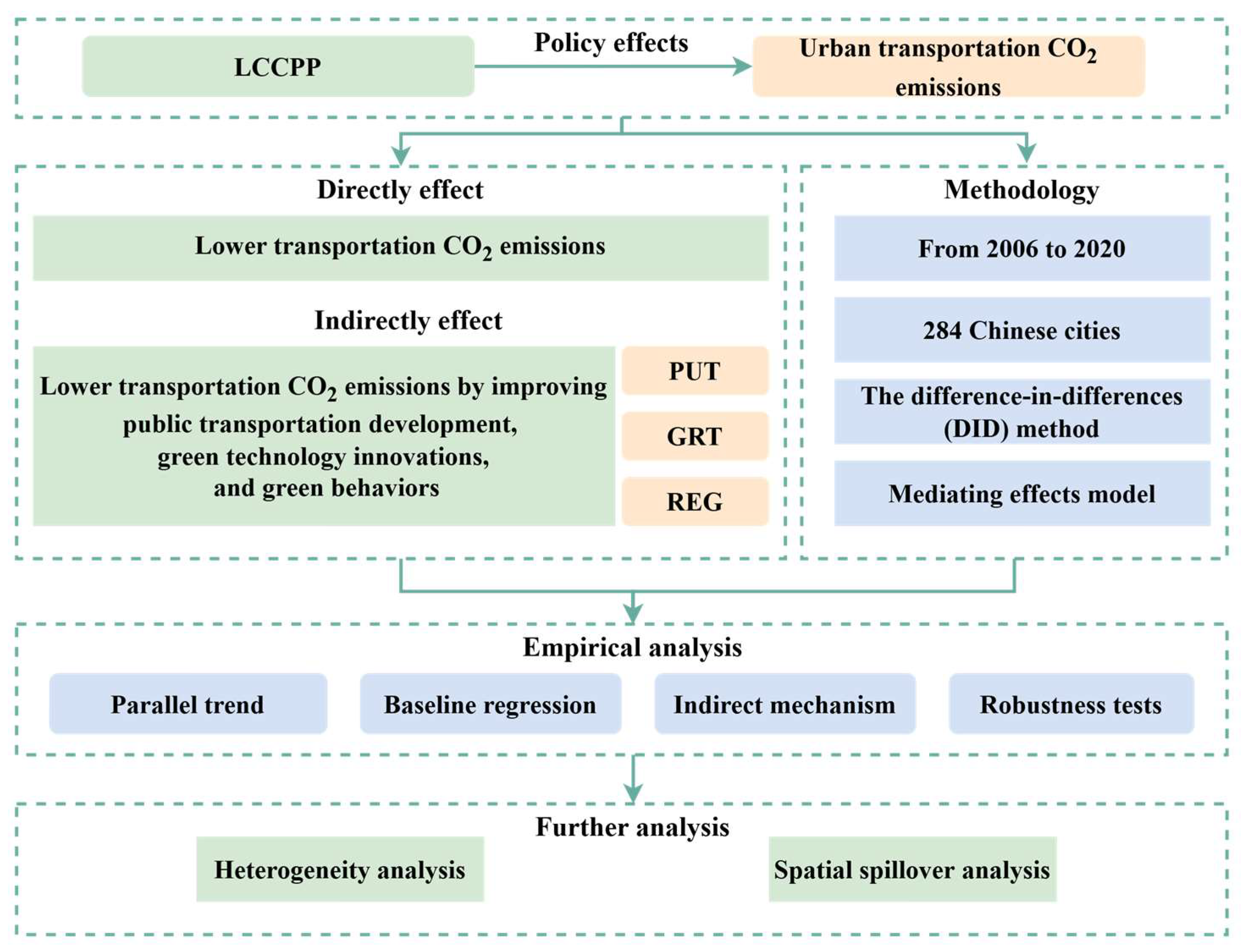 Sustainability 17 09901 g002 Sustainability 17 09901 g002