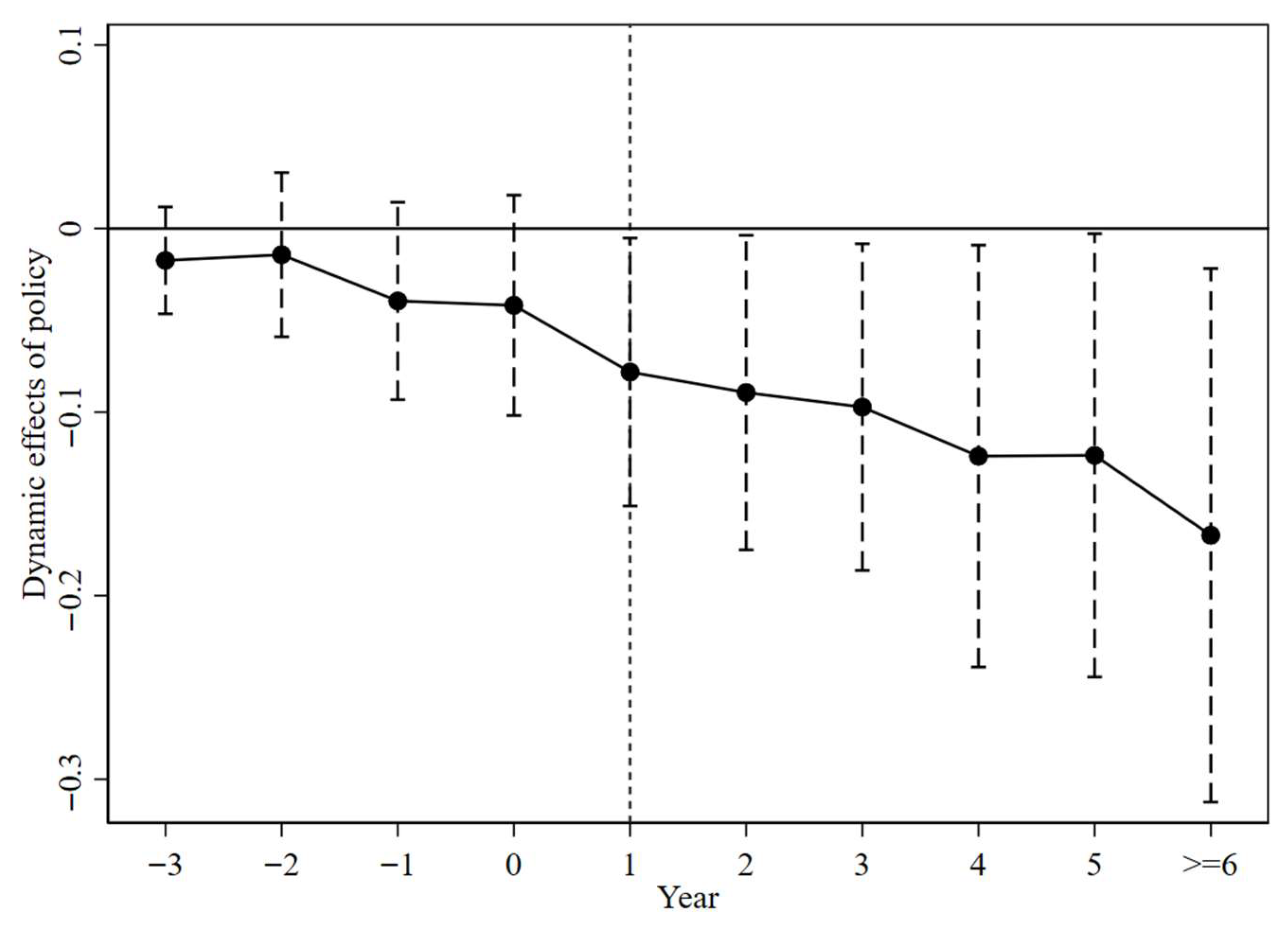 Sustainability 17 09901 g003 Sustainability 17 09901 g003
