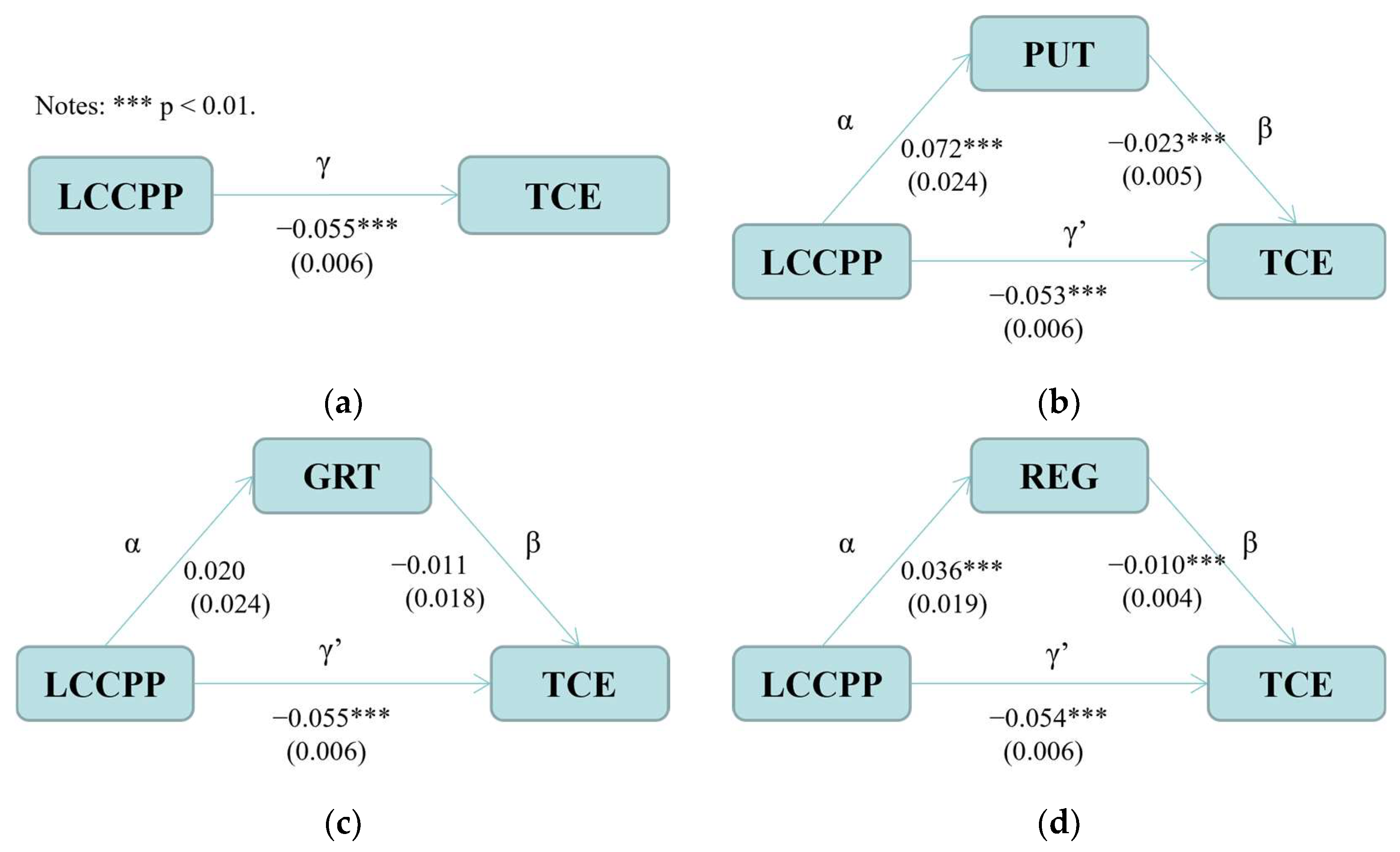 Sustainability 17 09901 g004 Sustainability 17 09901 g004