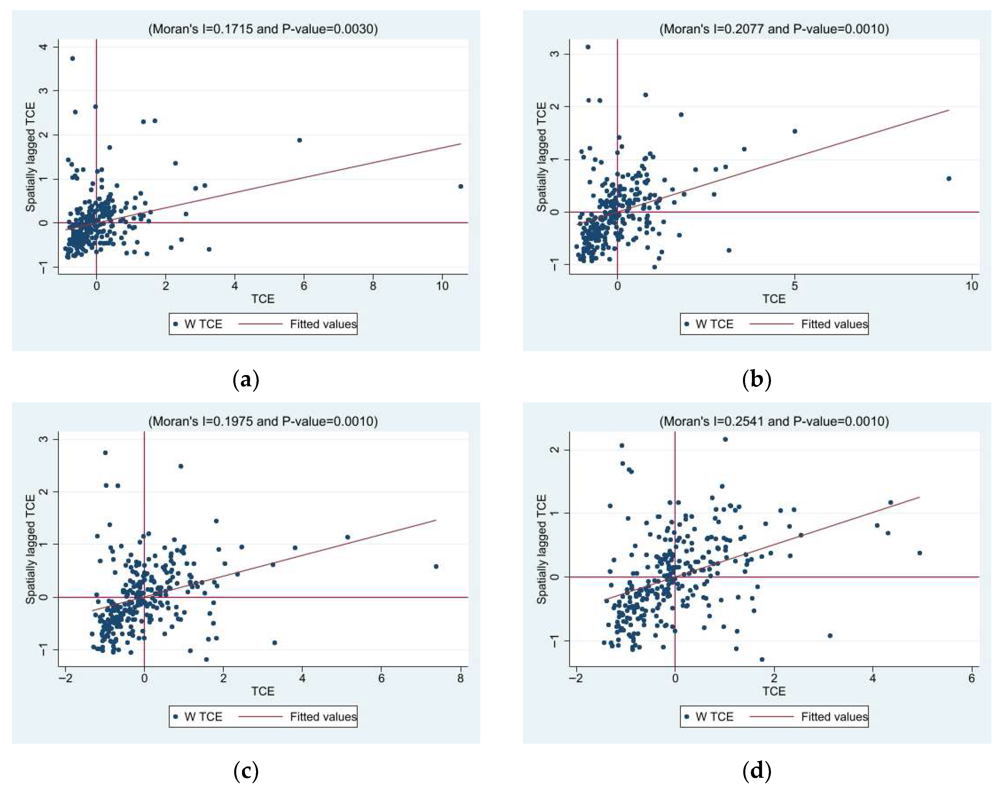 Sustainability 17 09901 g007 Sustainability 17 09901 g007
