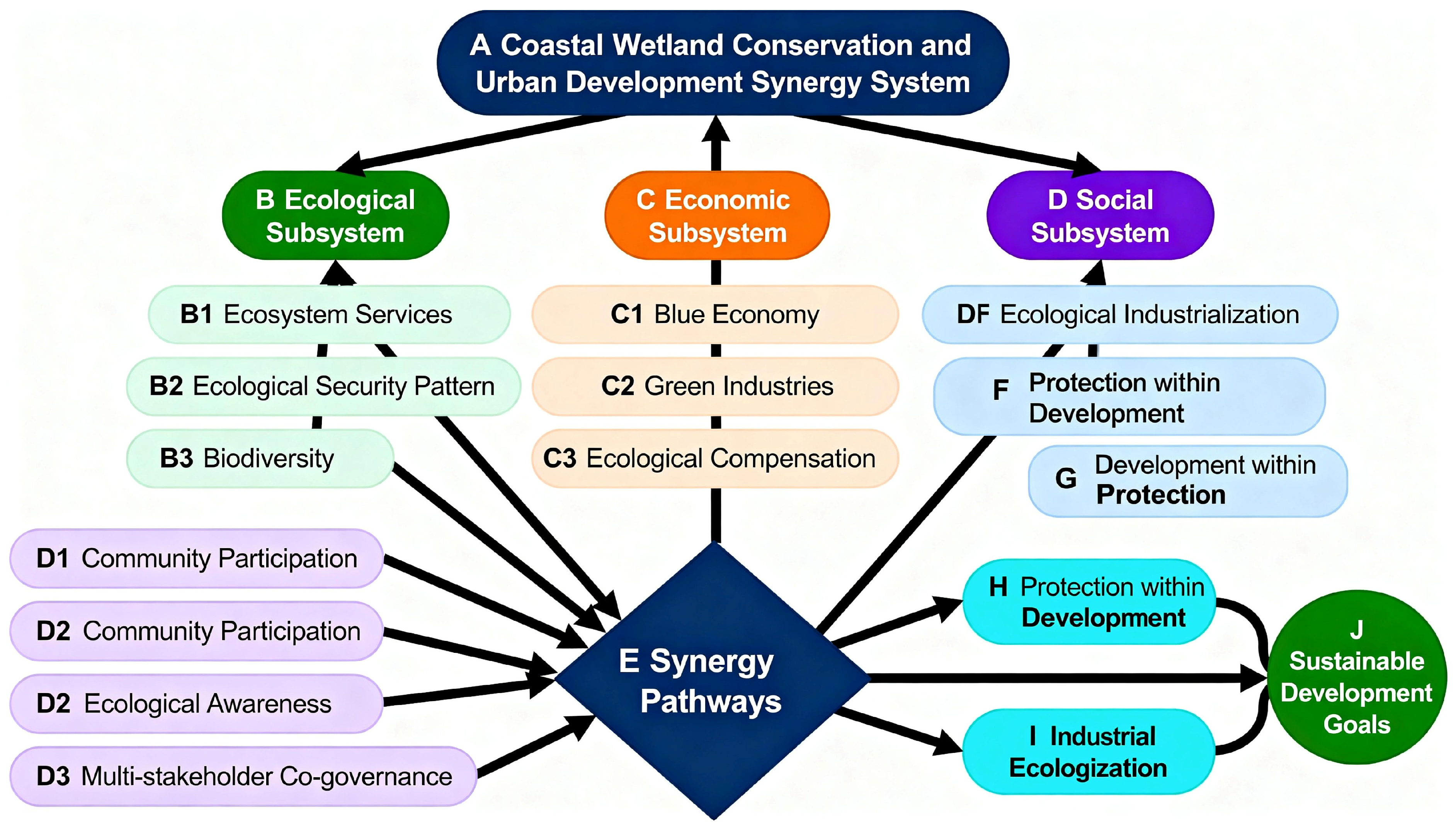 Sustainability 17 09902 g001