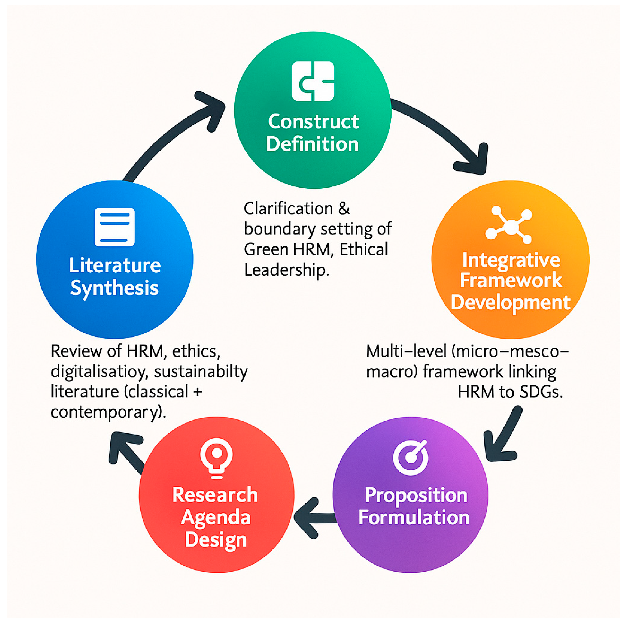 Sustainability 17 09904 g001 Sustainability 17 09904 g001