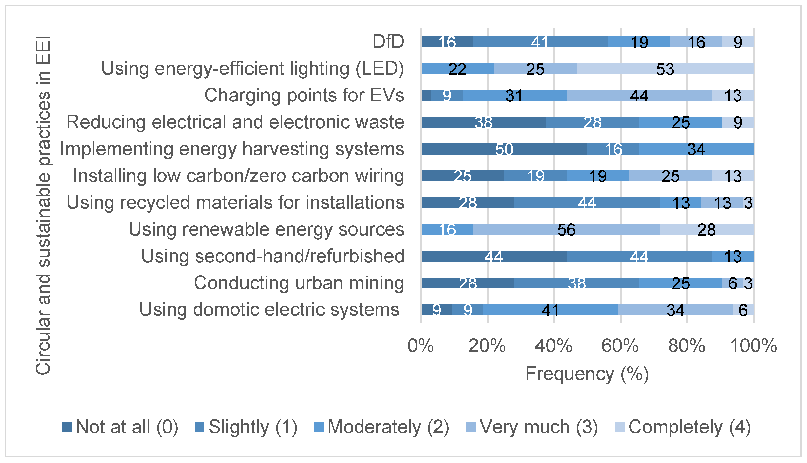 Sustainability 17 09907 g003