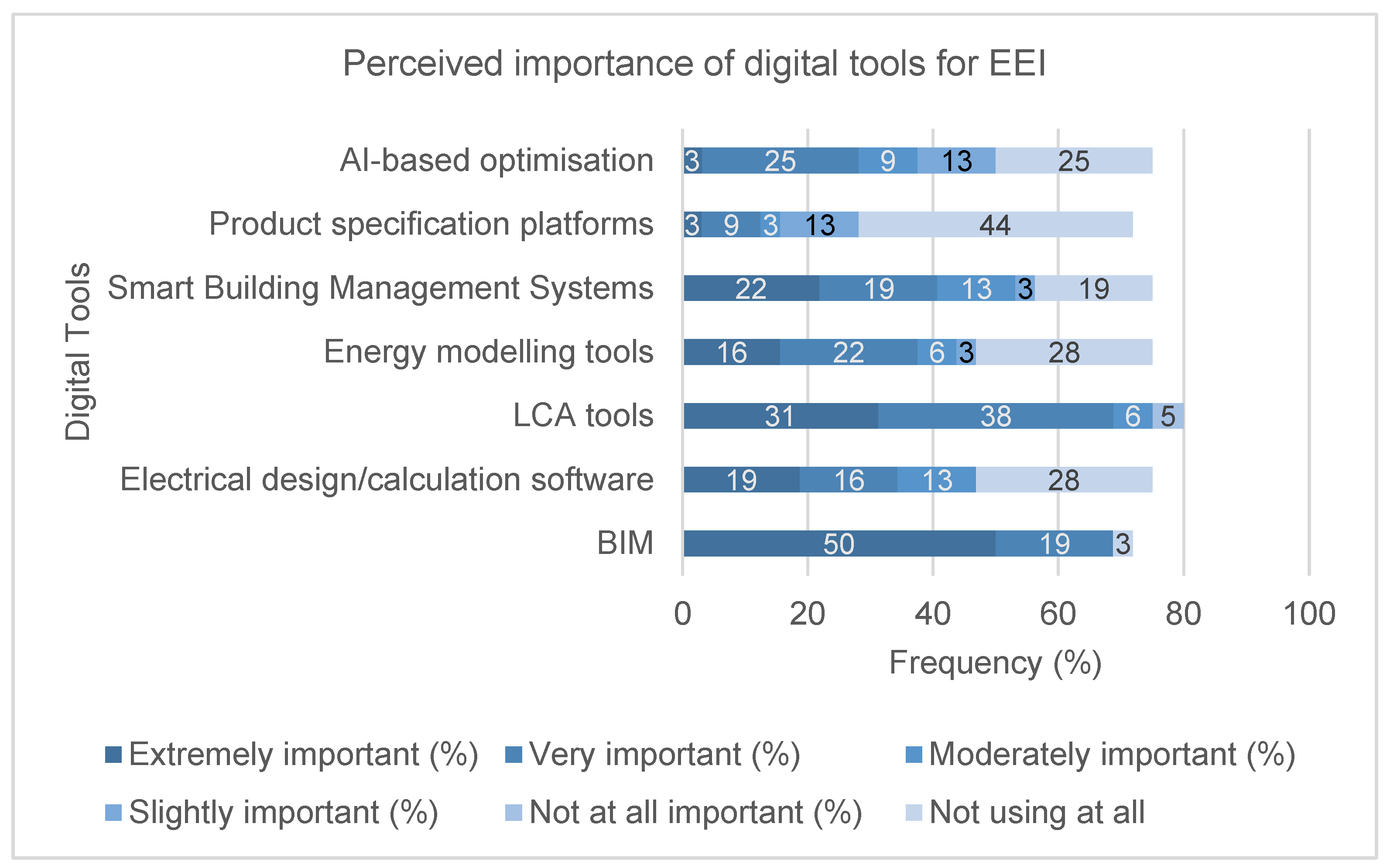 Sustainability 17 09907 g005