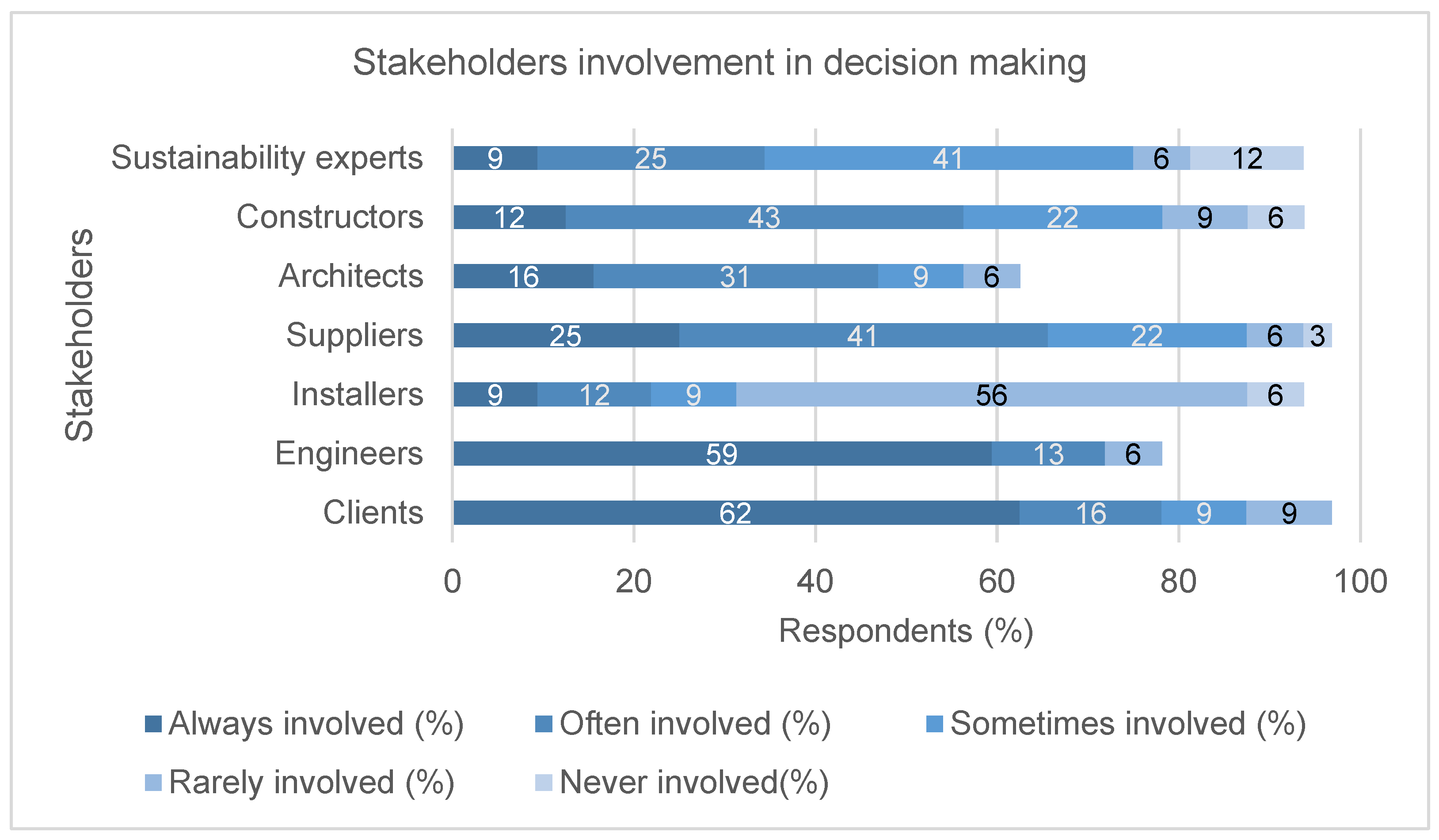 Sustainability 17 09907 g008