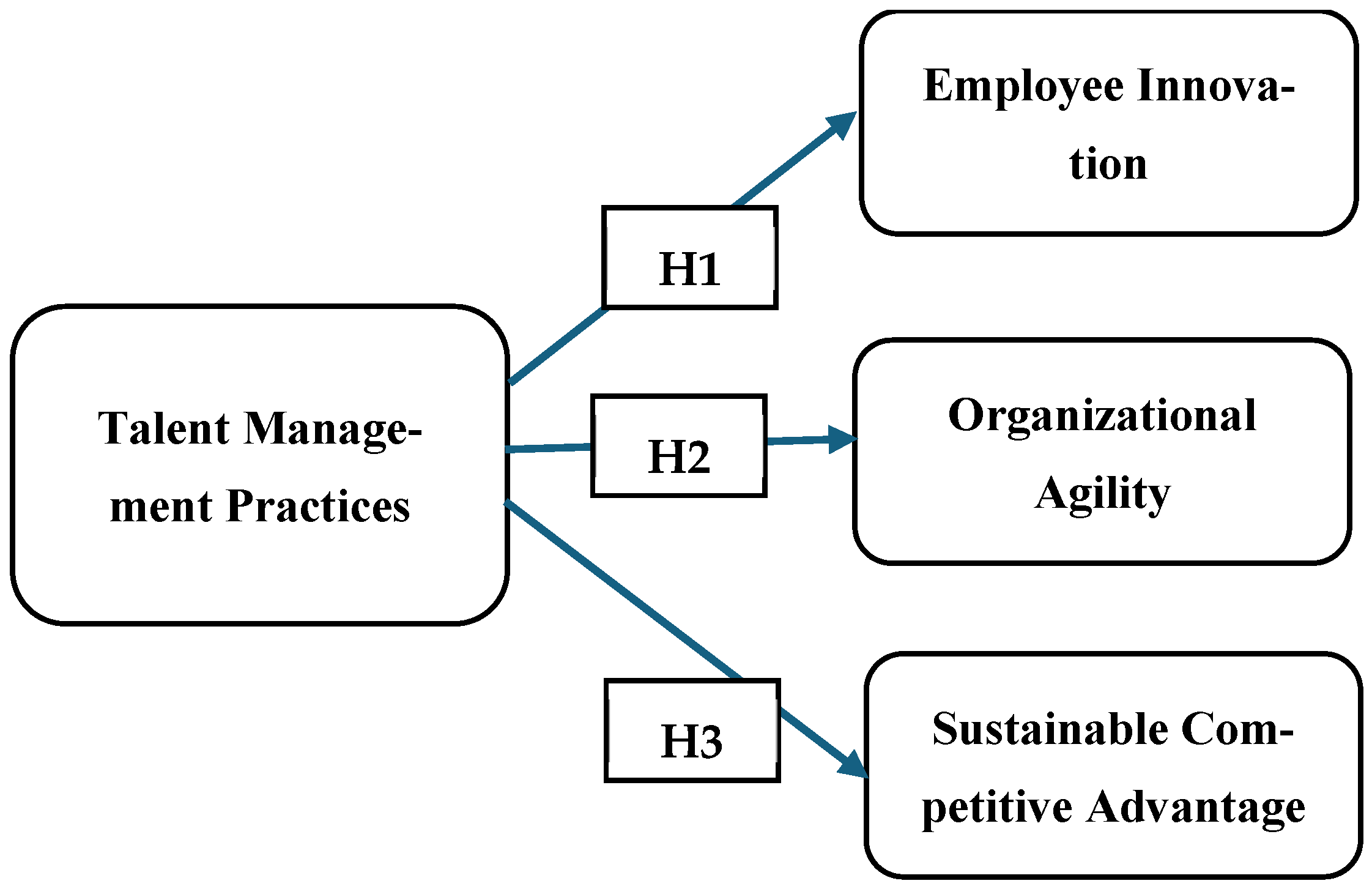 Sustainability 17 09909 g001 Sustainability 17 09909 g001
