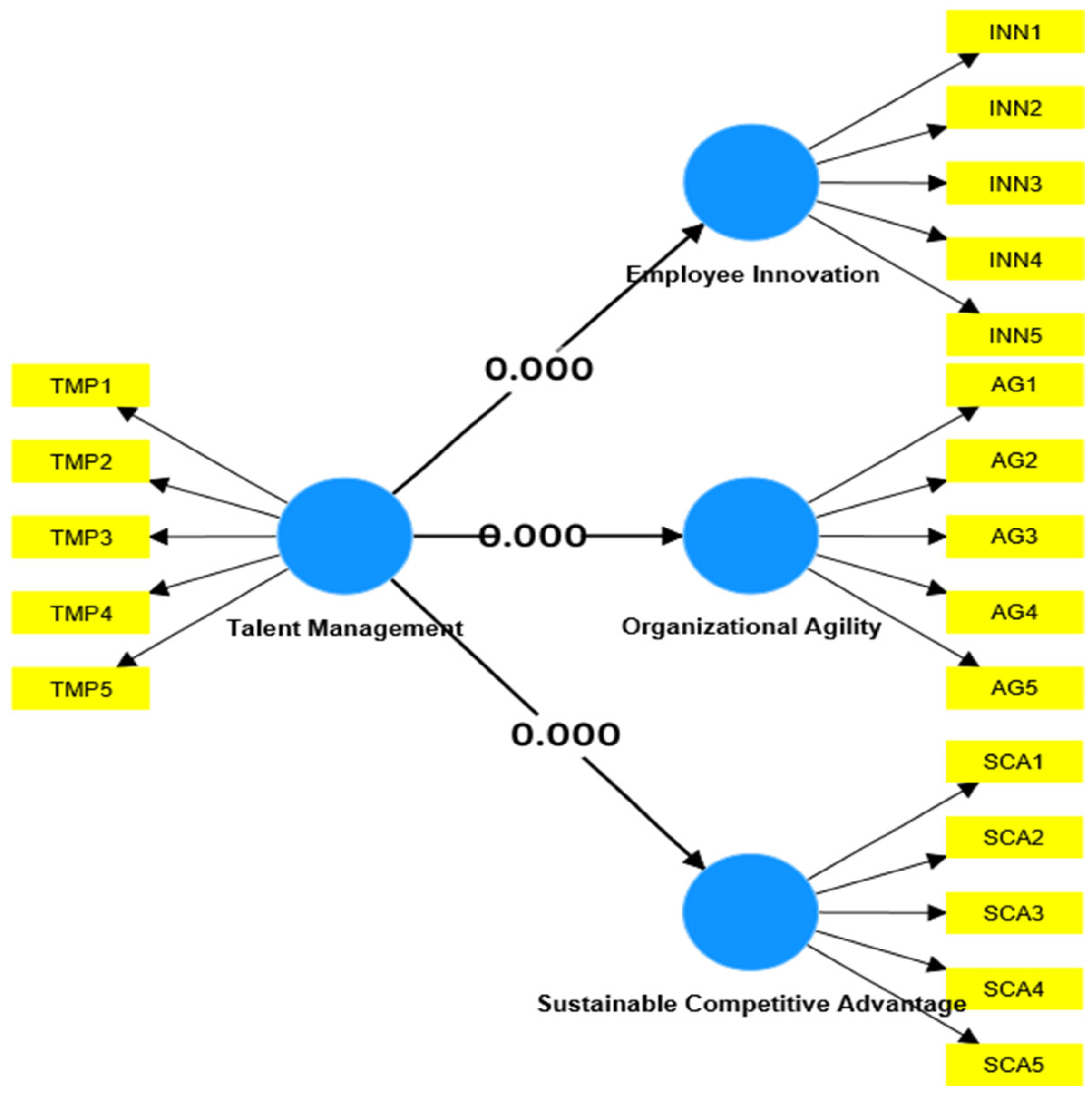 Sustainability 17 09909 g002 Sustainability 17 09909 g002