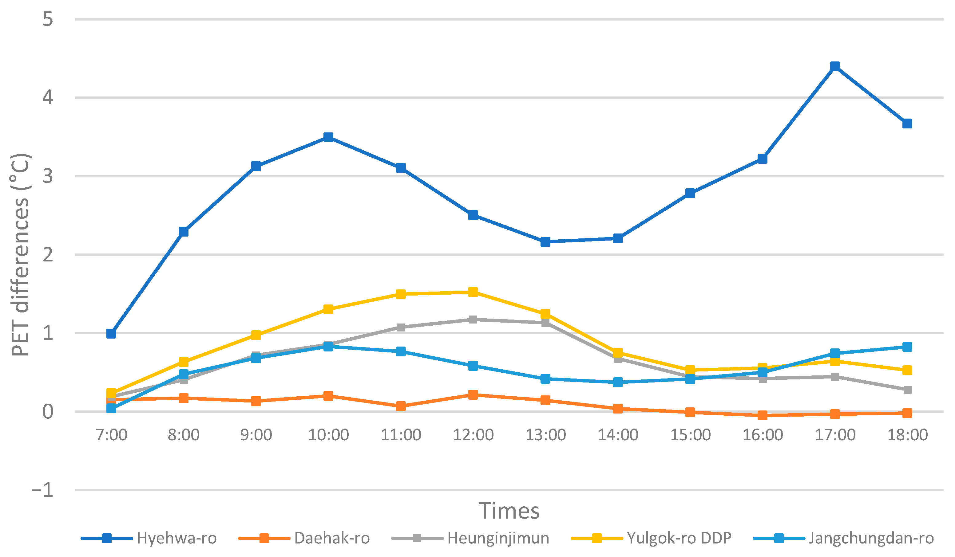Sustainability 17 09910 g006 Sustainability 17 09910 g006