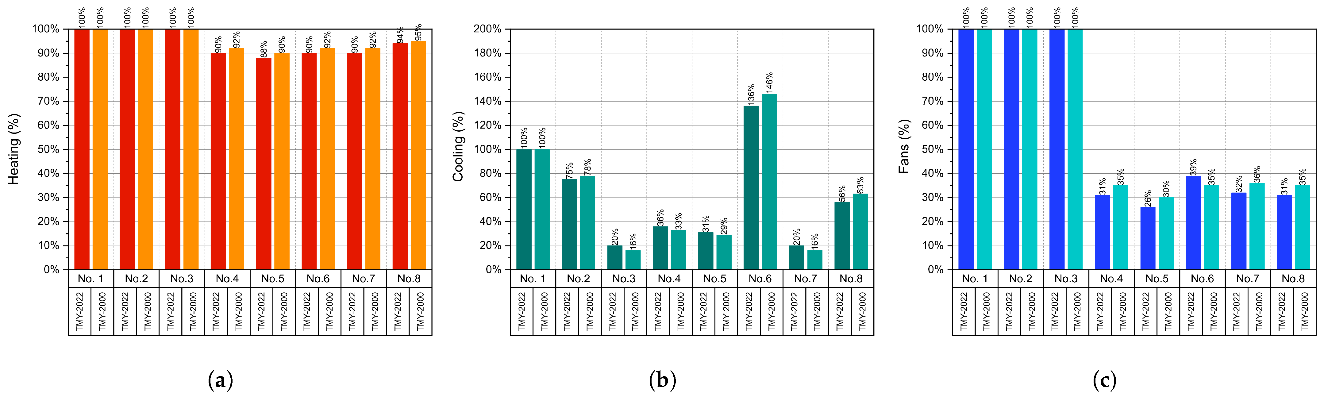 Sustainability 17 09912 g016 Sustainability 17 09912 g016