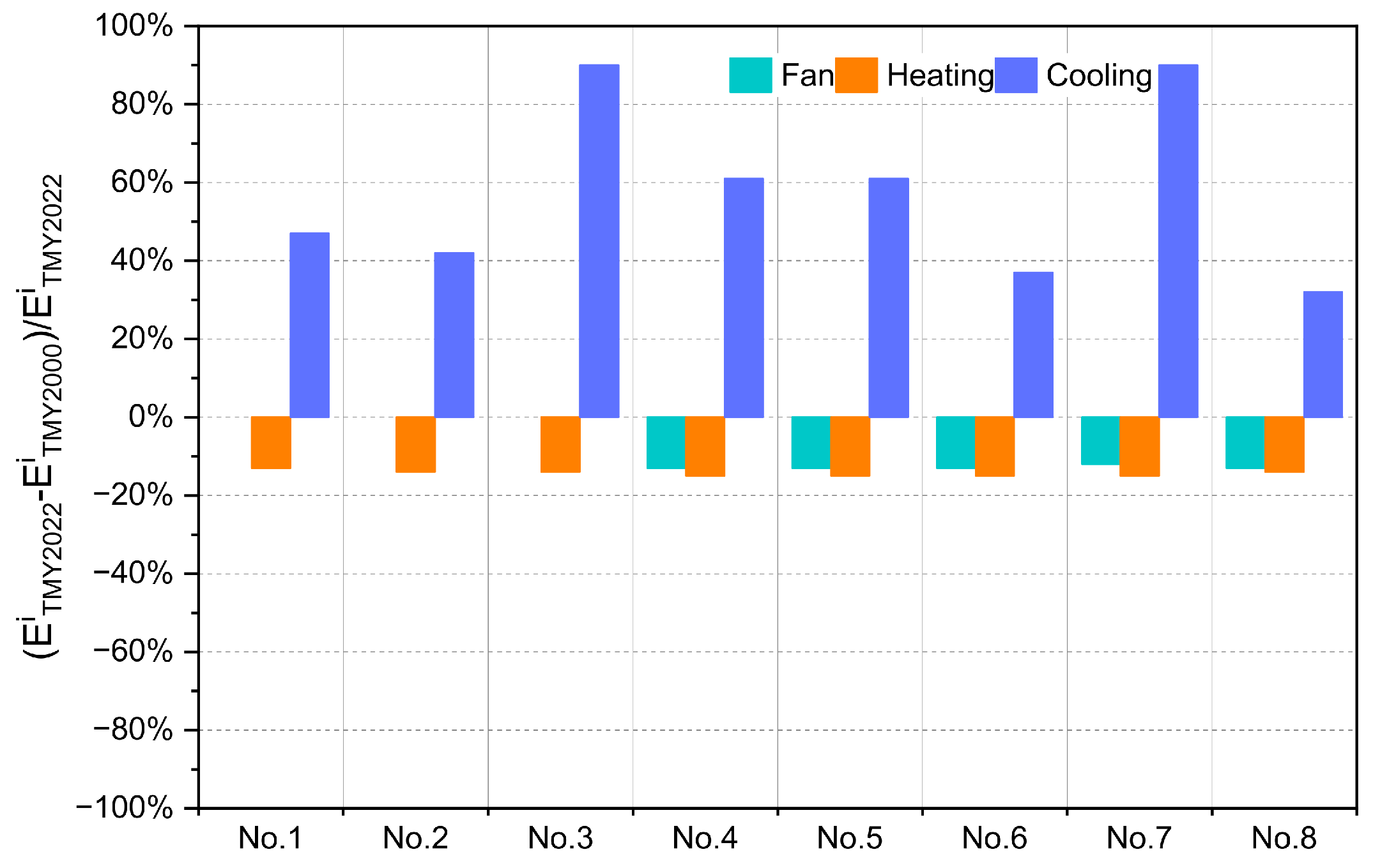 Sustainability 17 09912 g017 Sustainability 17 09912 g017