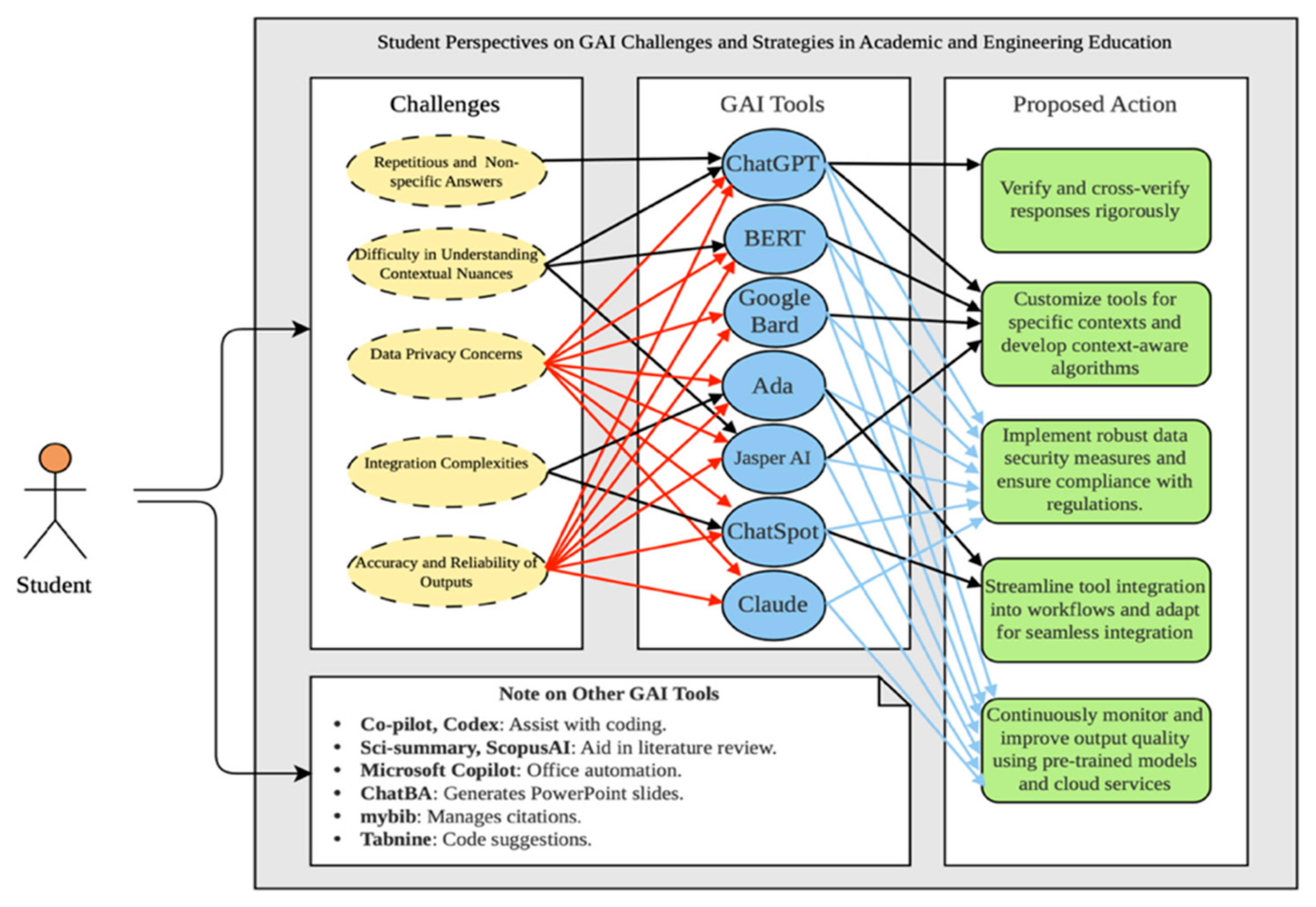 Sustainability 17 09914 g005
