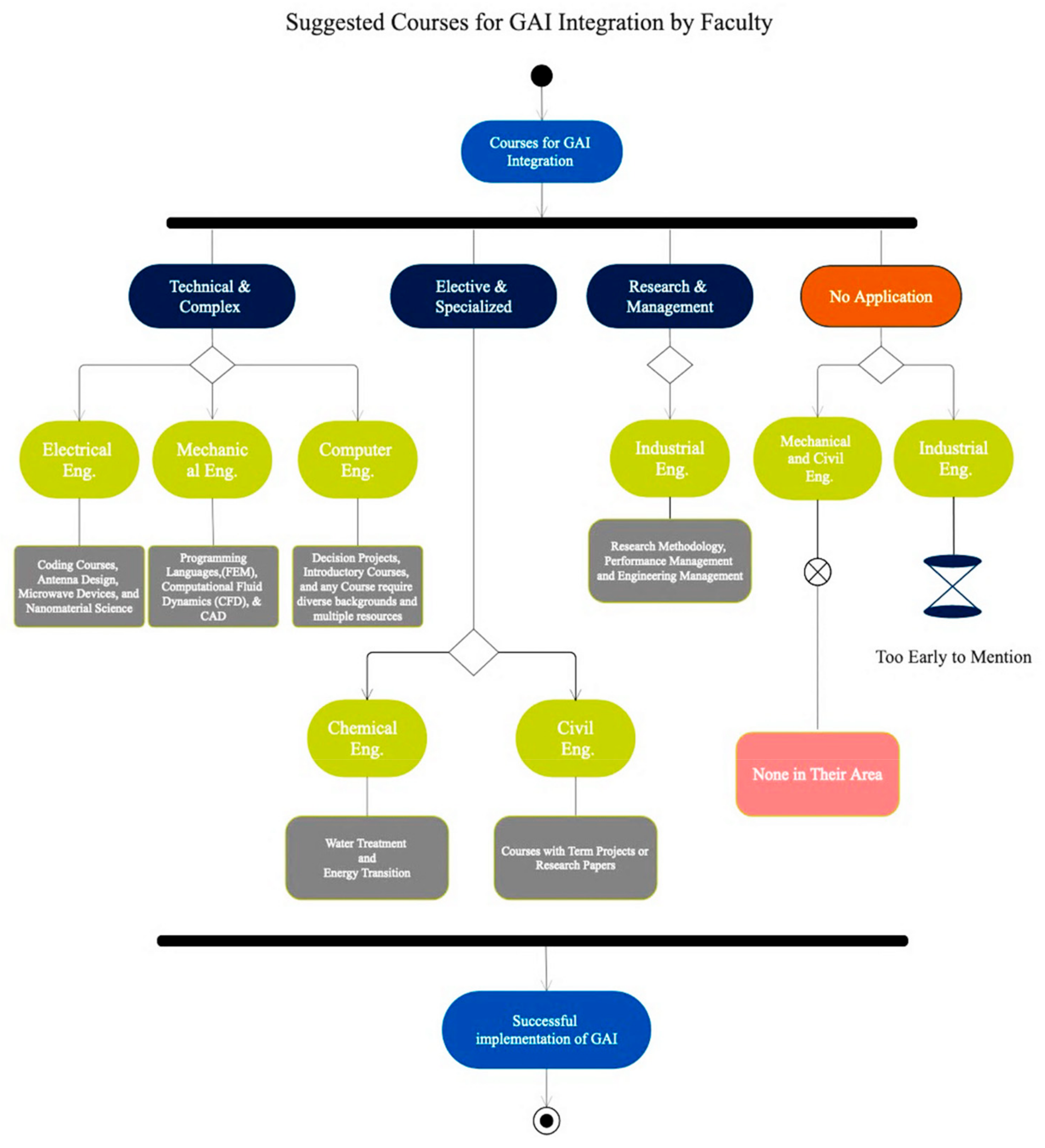 Sustainability 17 09914 g010