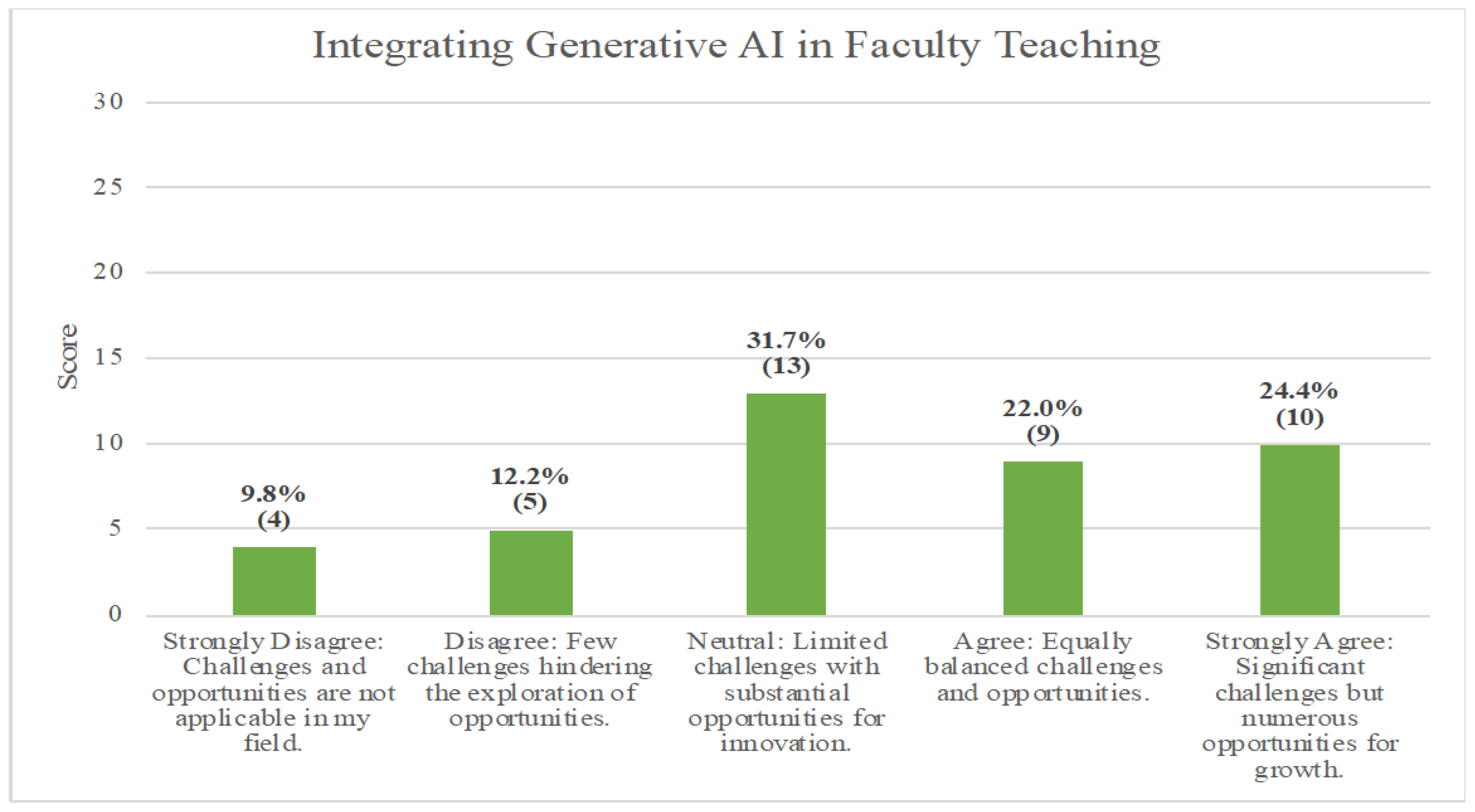 Sustainability 17 09914 g024