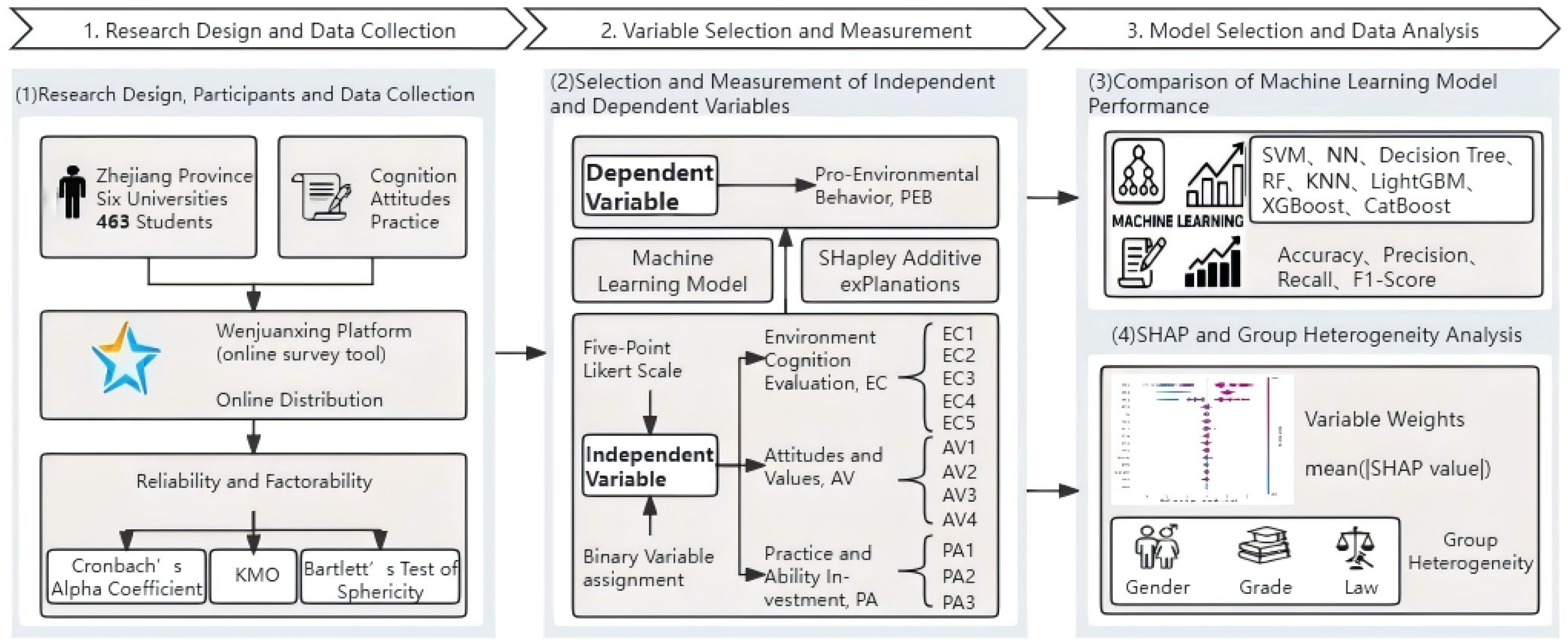 Sustainability 17 09916 g001 Sustainability 17 09916 g001