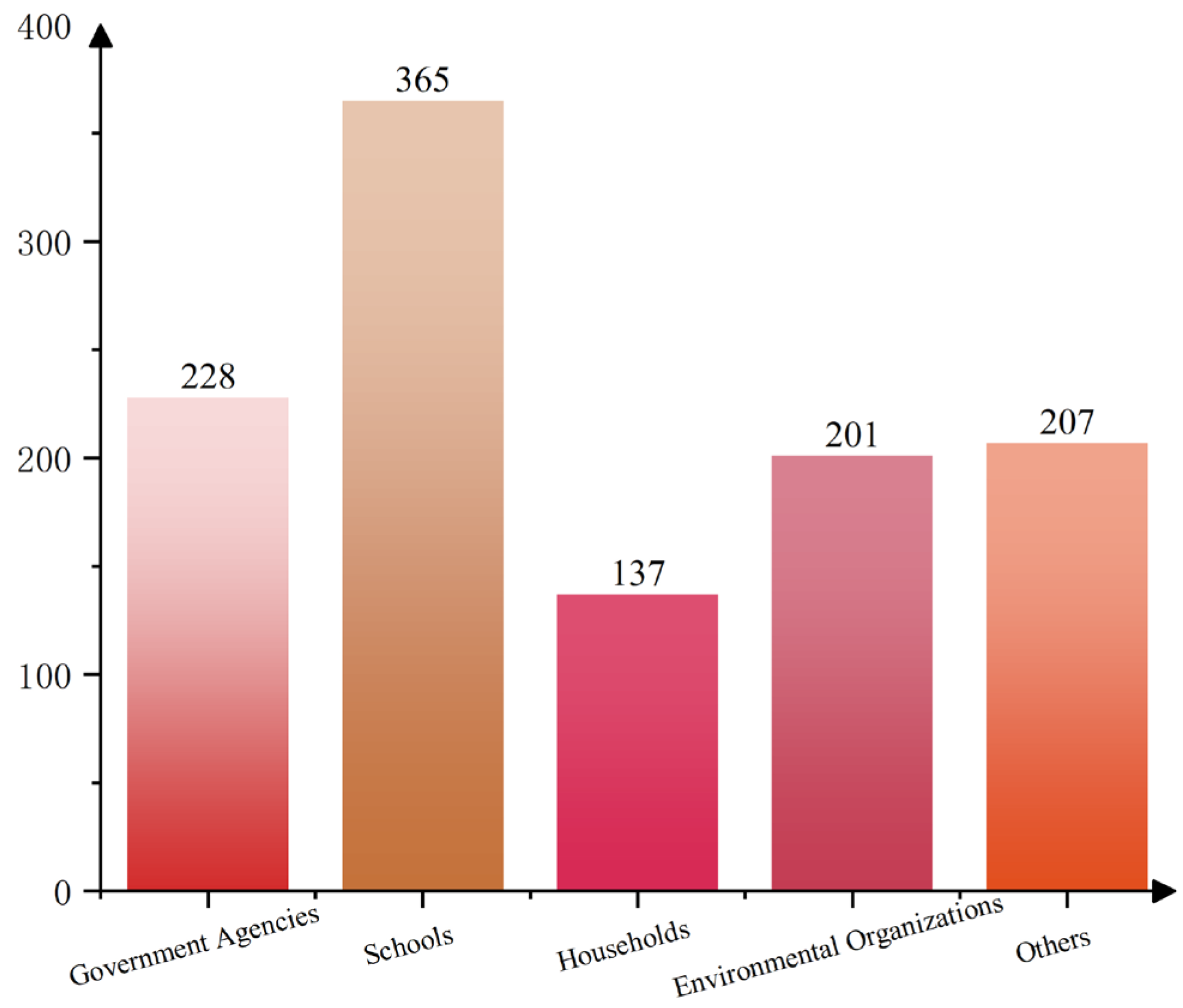 Sustainability 17 09916 g003 Sustainability 17 09916 g003