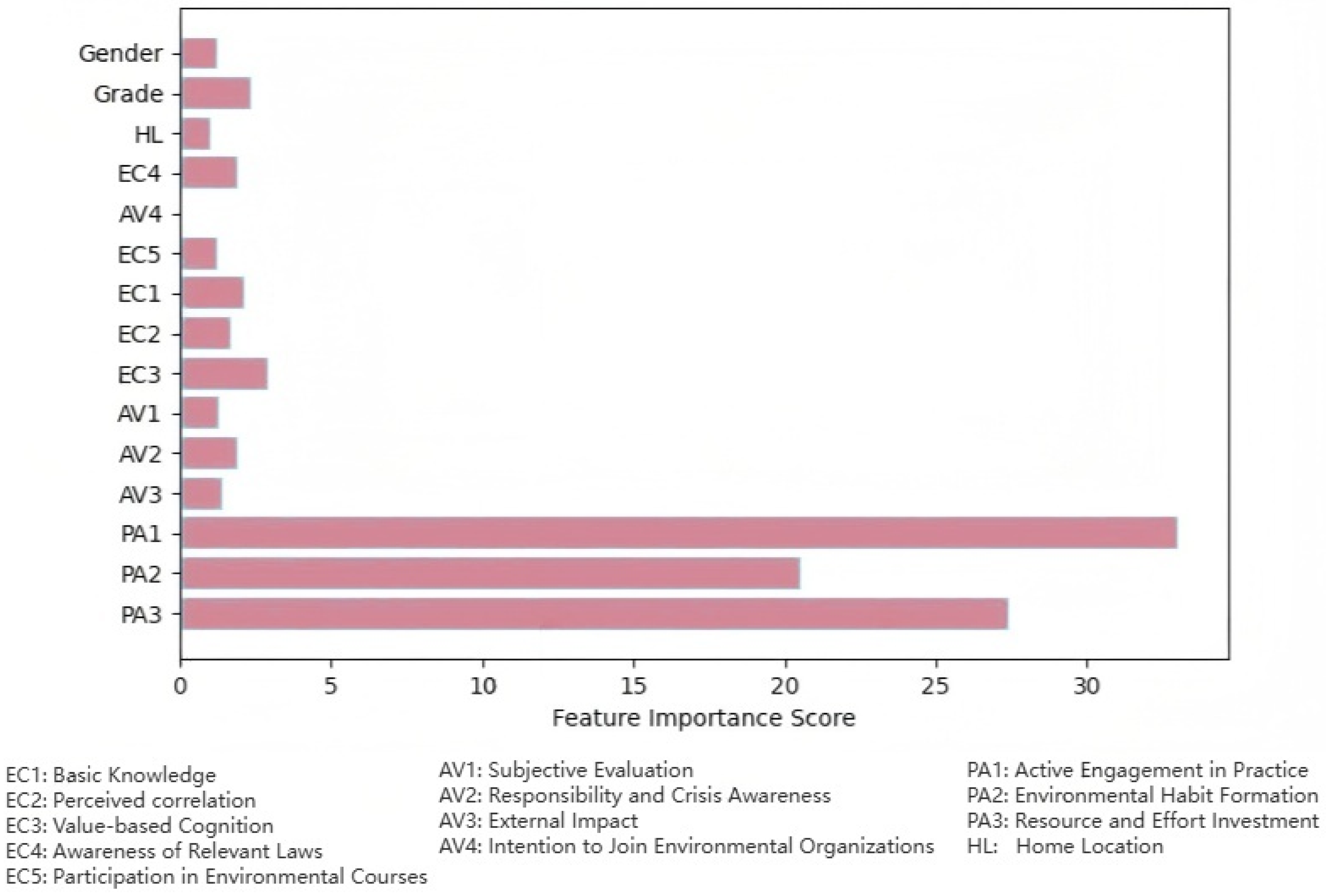 Sustainability 17 09916 g006 Sustainability 17 09916 g006