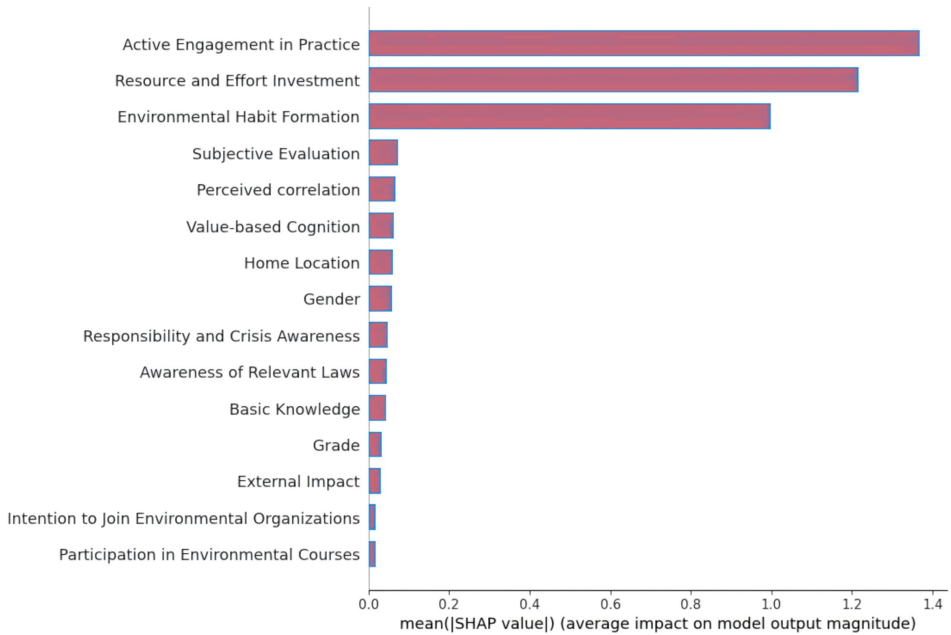 Sustainability 17 09916 g007 Sustainability 17 09916 g007
