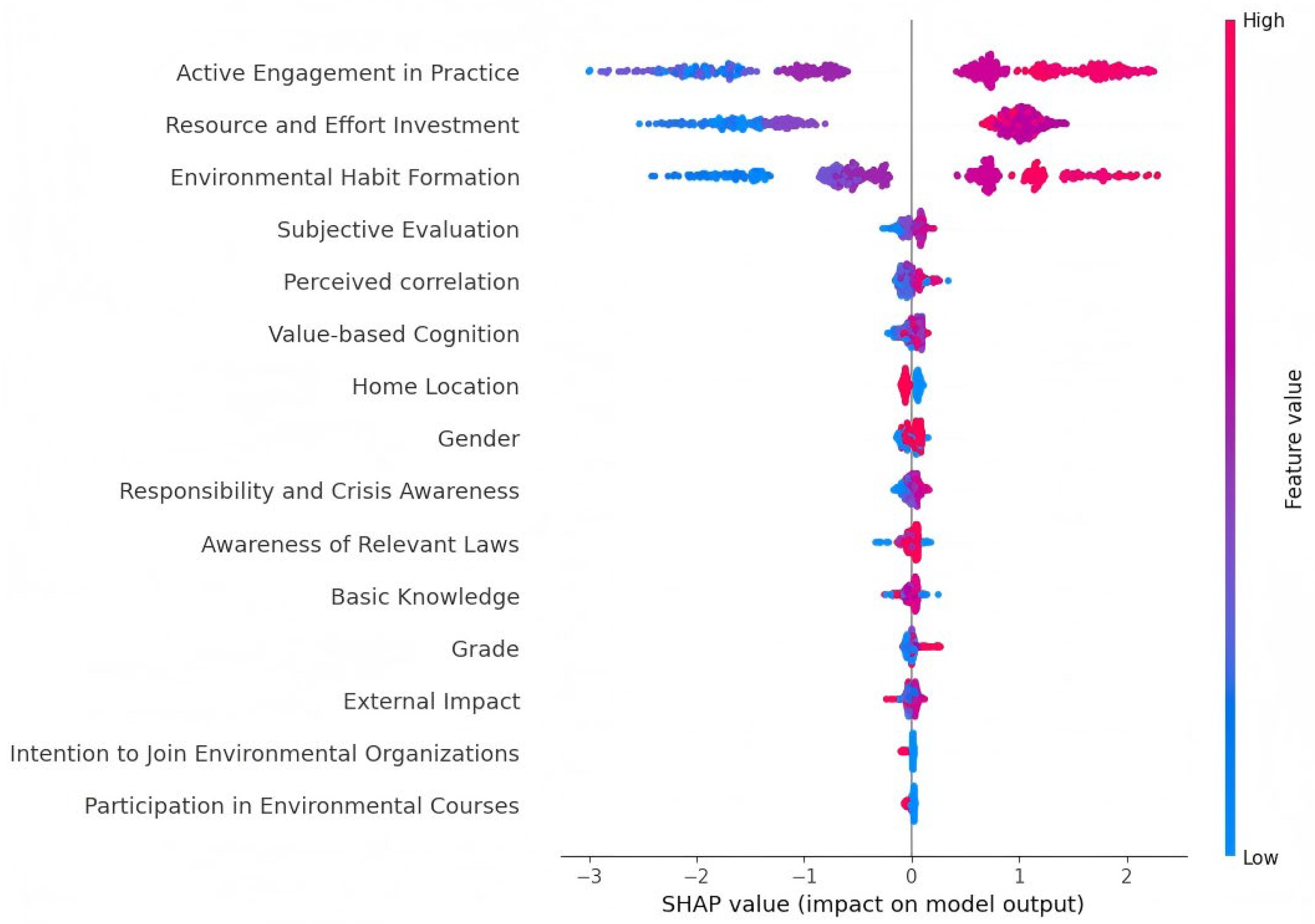 Sustainability 17 09916 g008 Sustainability 17 09916 g008