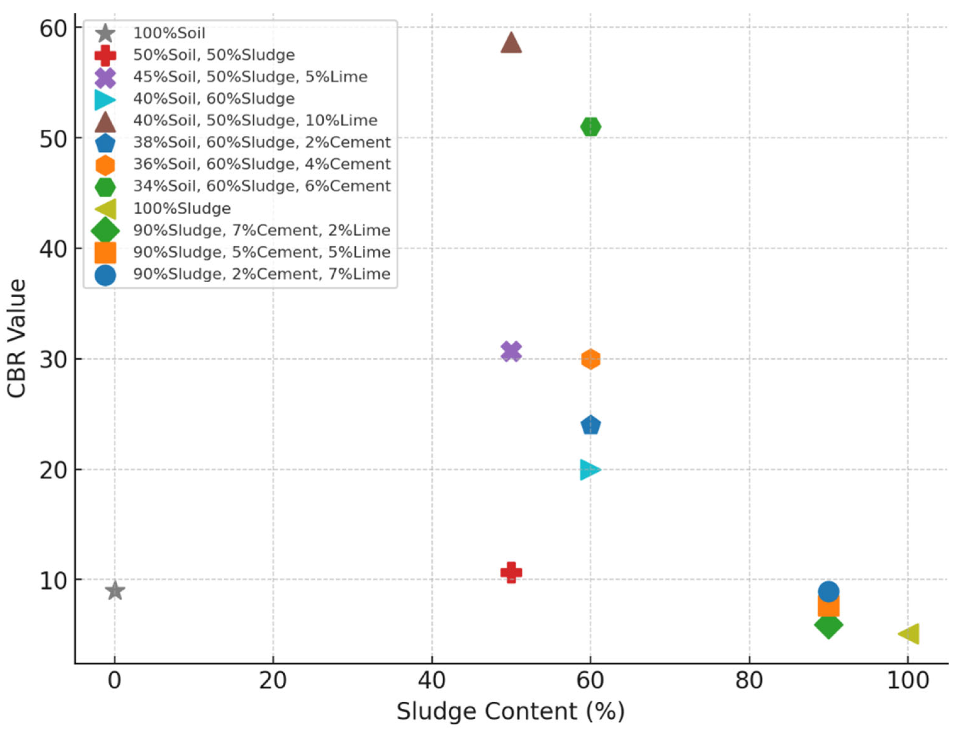 Sustainability 17 09919 g010