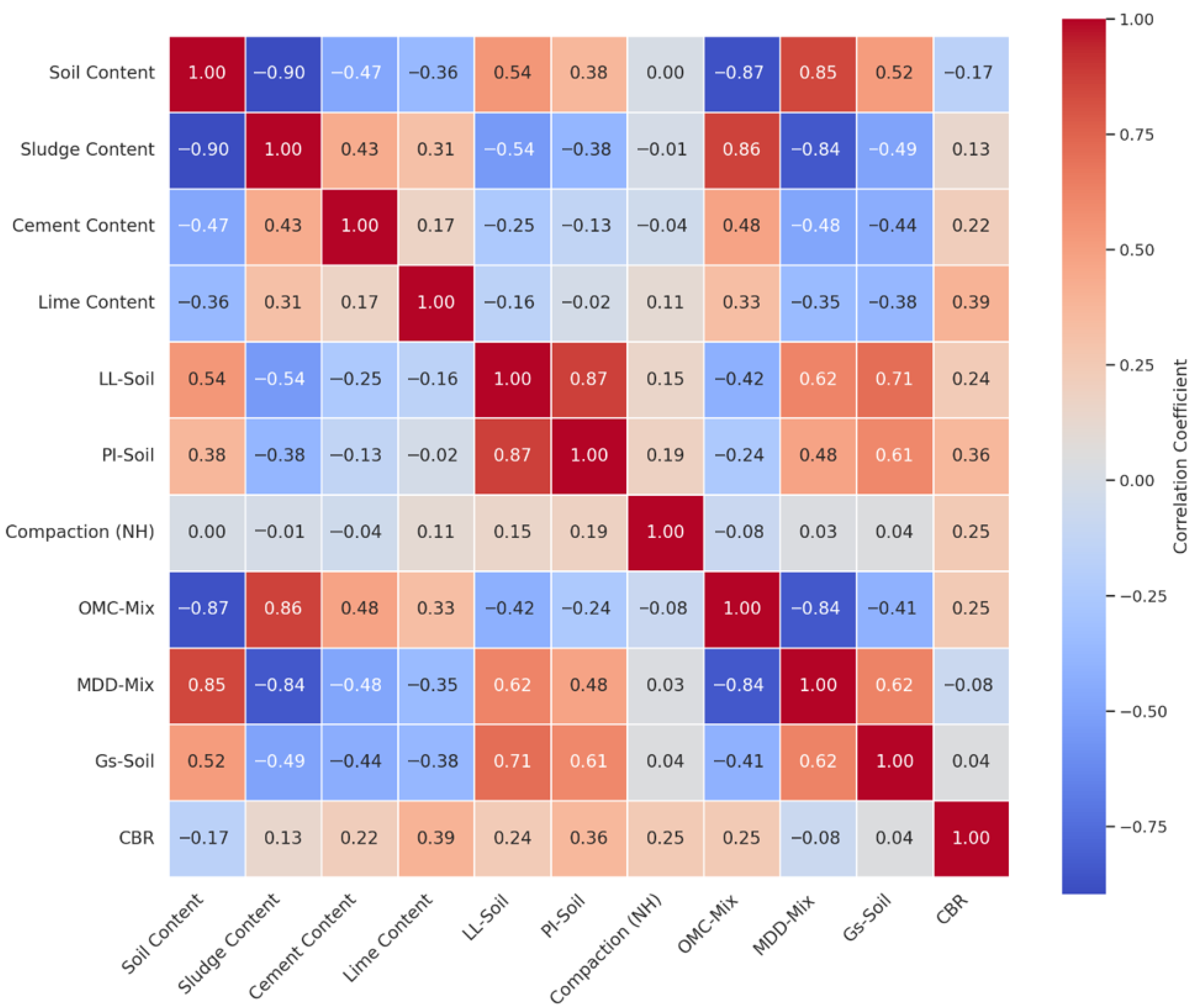 Sustainability 17 09919 g015