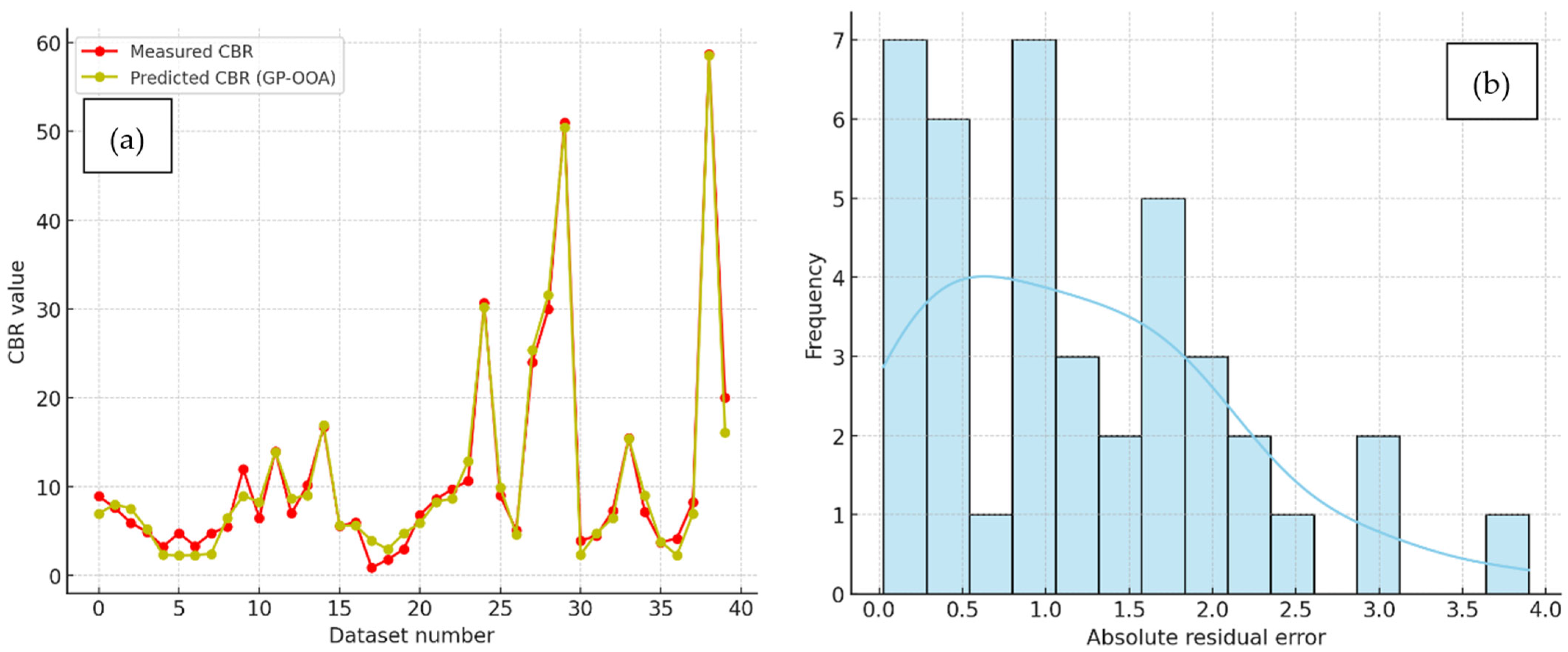 Sustainability 17 09919 g0a5