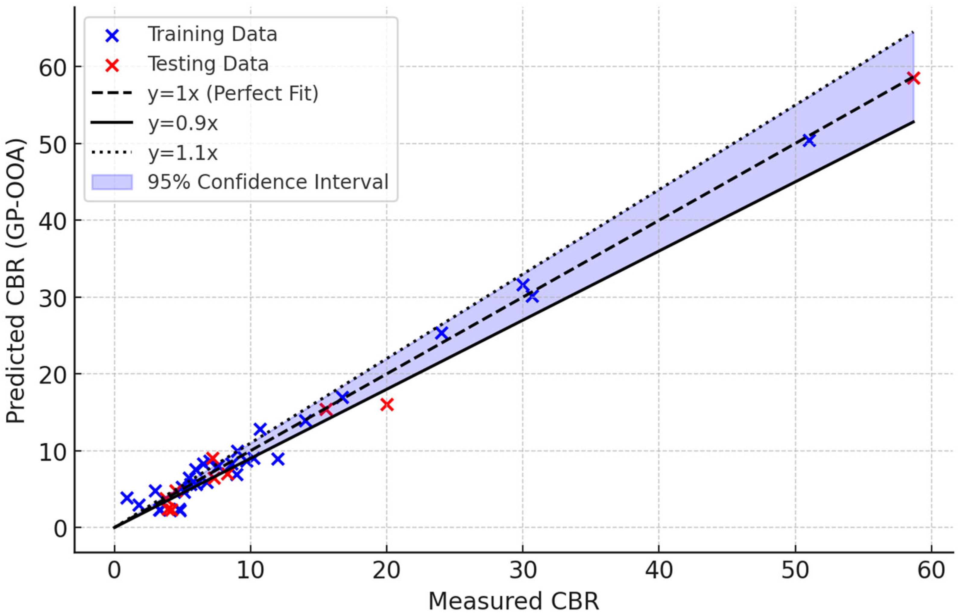 Sustainability 17 09919 g0a6
