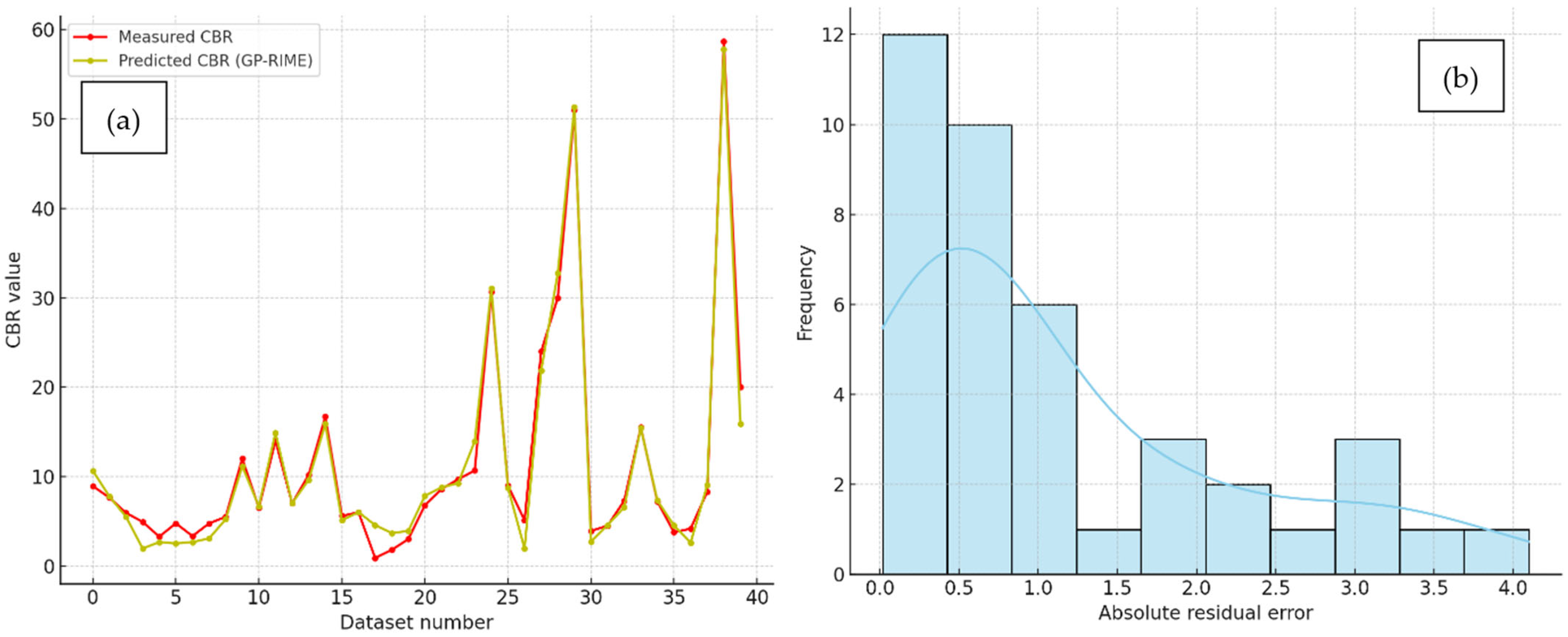 Sustainability 17 09919 g0a7