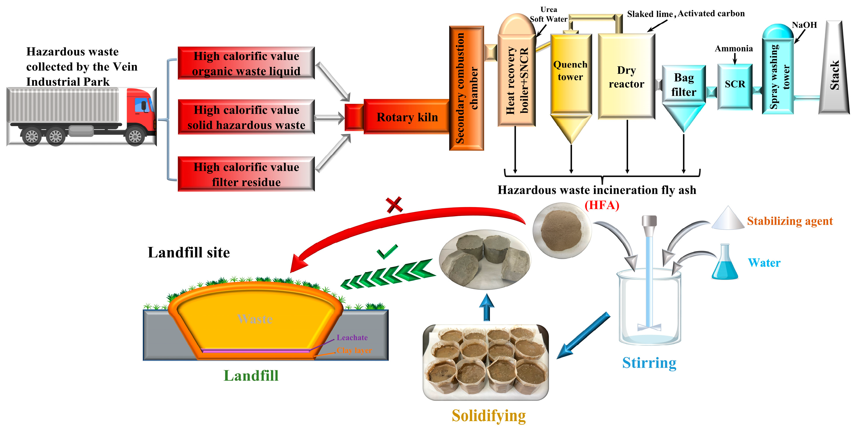 m Non-Contact Safety System - EUCHNER GmbH + Co. KG