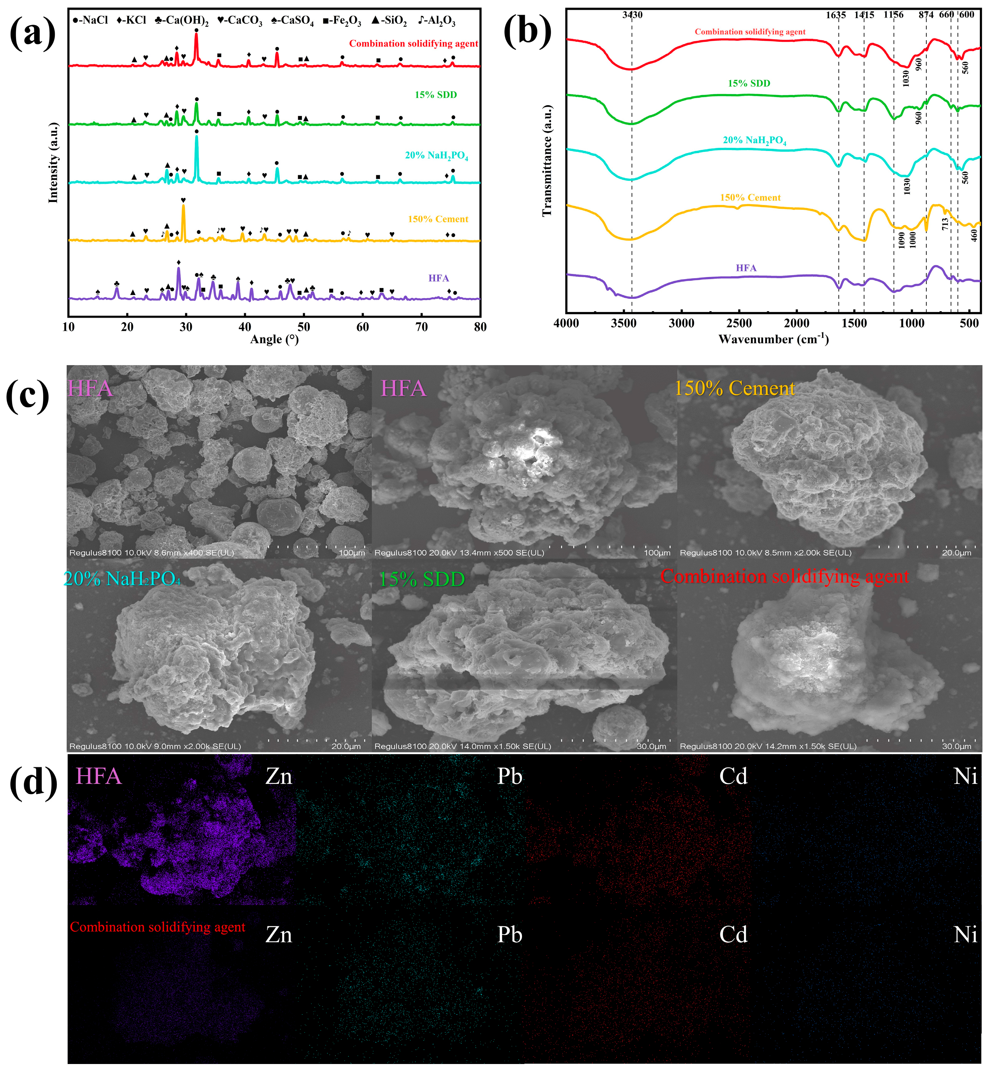 Sustainability 17 09926 g005 Sustainability 17 09926 g005