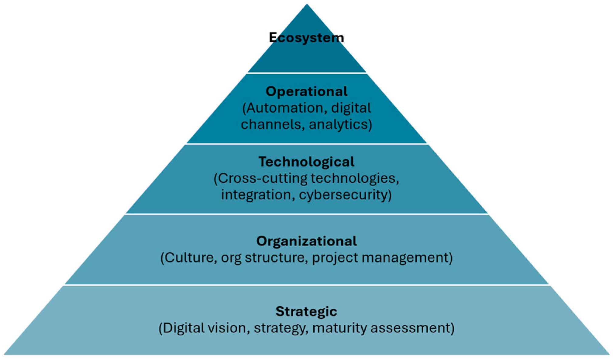 Sustainability 17 09927 g003