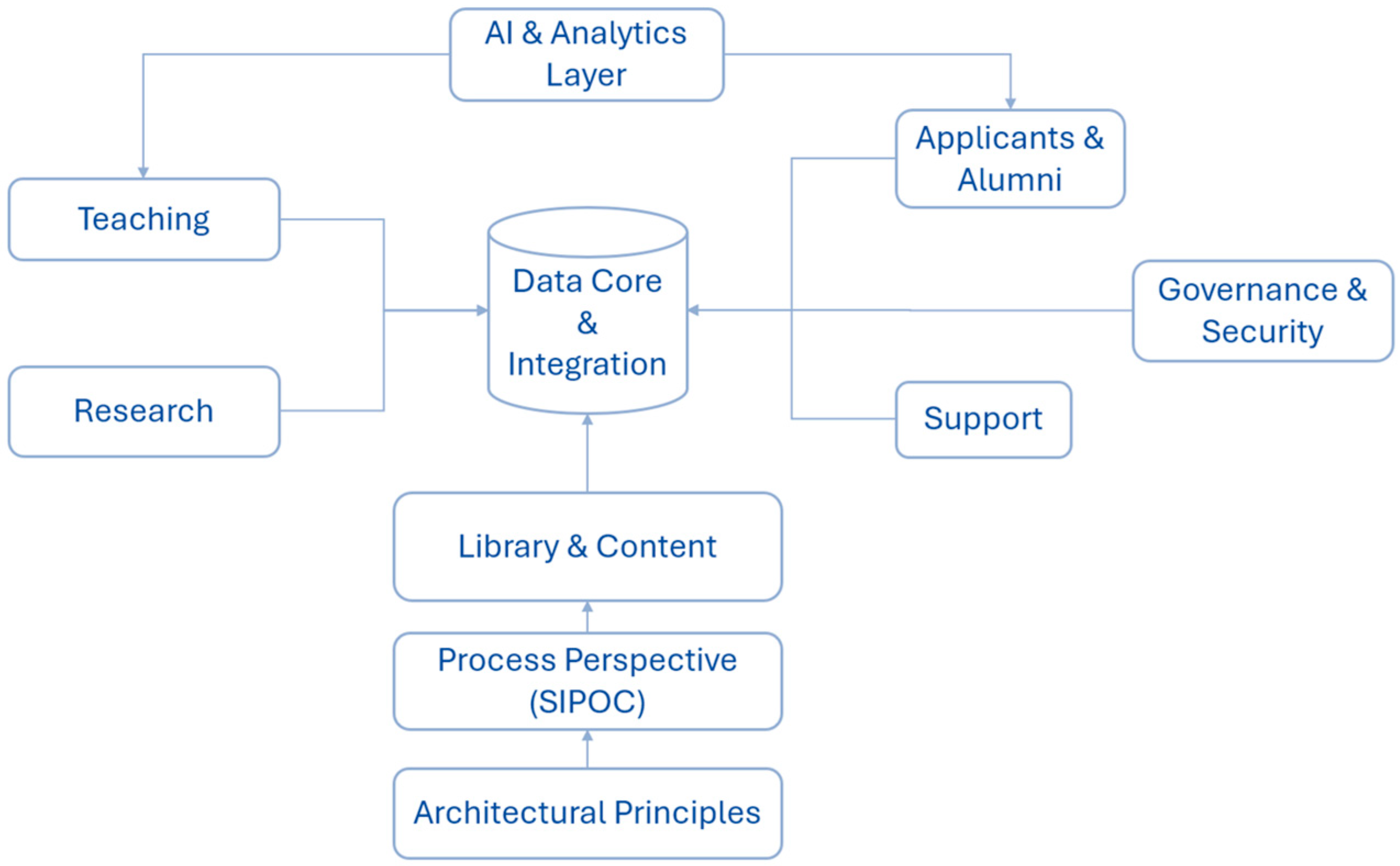 Sustainability 17 09927 g004 Sustainability 17 09927 g004