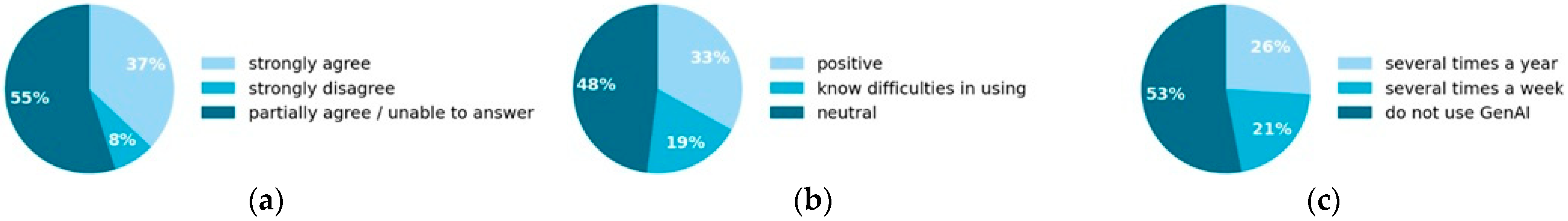 Sustainability 17 09927 g006 Sustainability 17 09927 g006