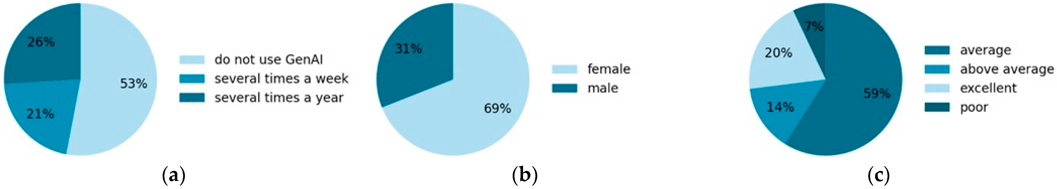 Sustainability 17 09927 g007 Sustainability 17 09927 g007