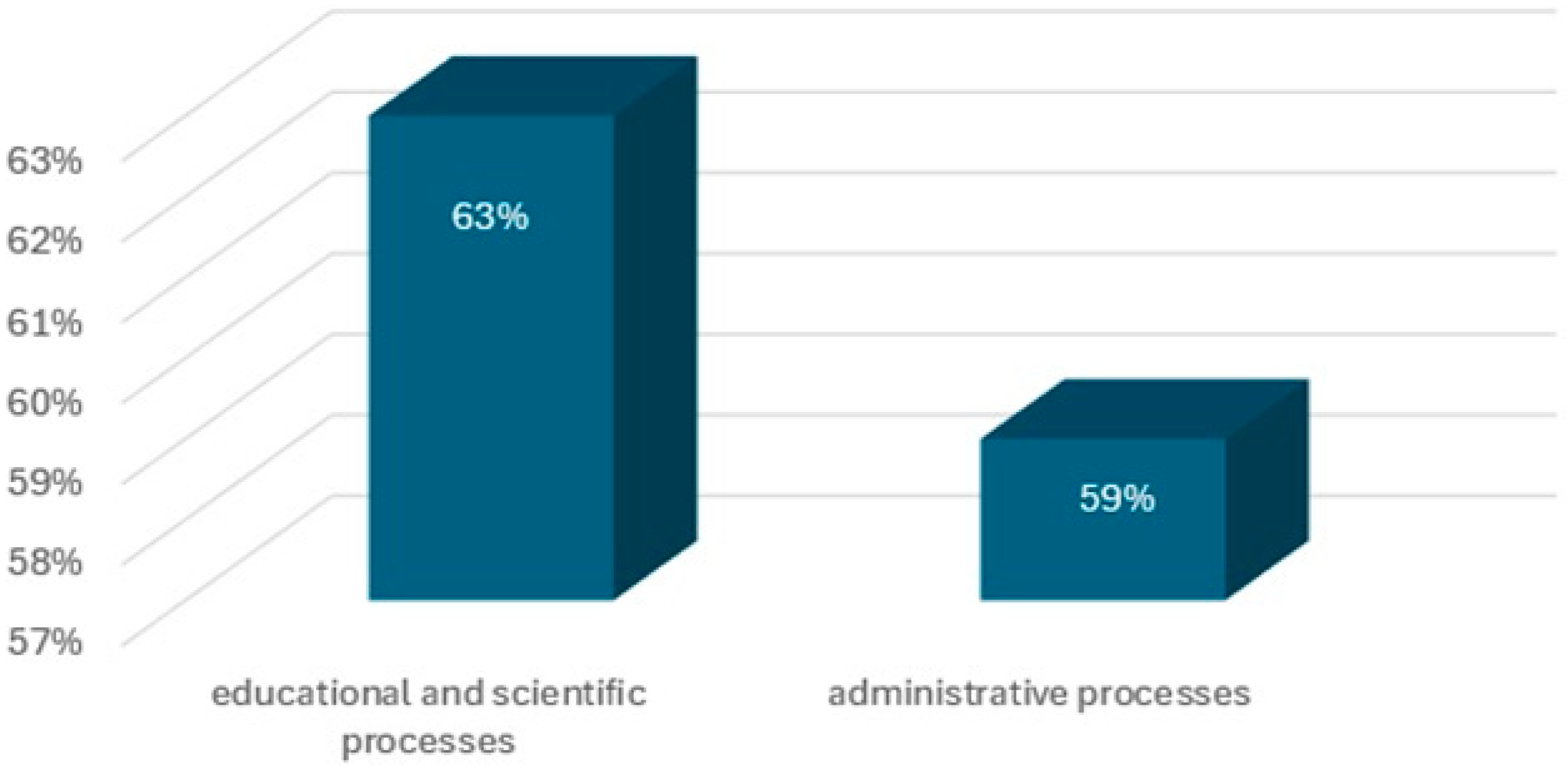 Sustainability 17 09927 g008 Sustainability 17 09927 g008